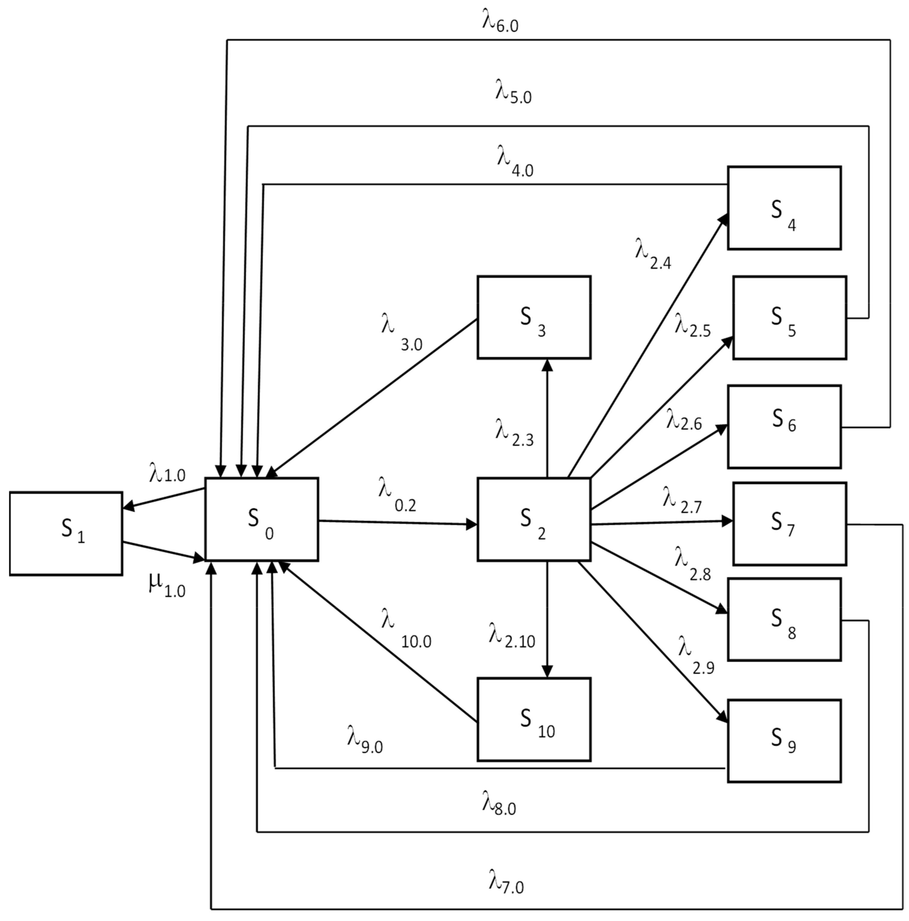 Energies 15 01795 g001