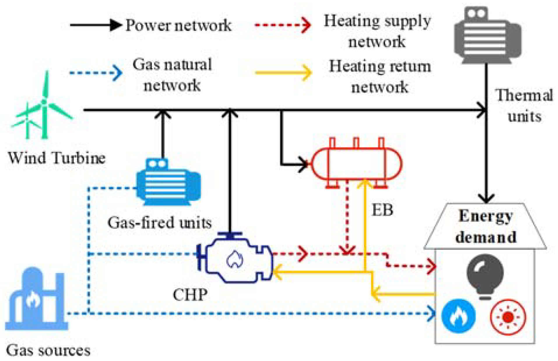 Energies 15 01796 g001