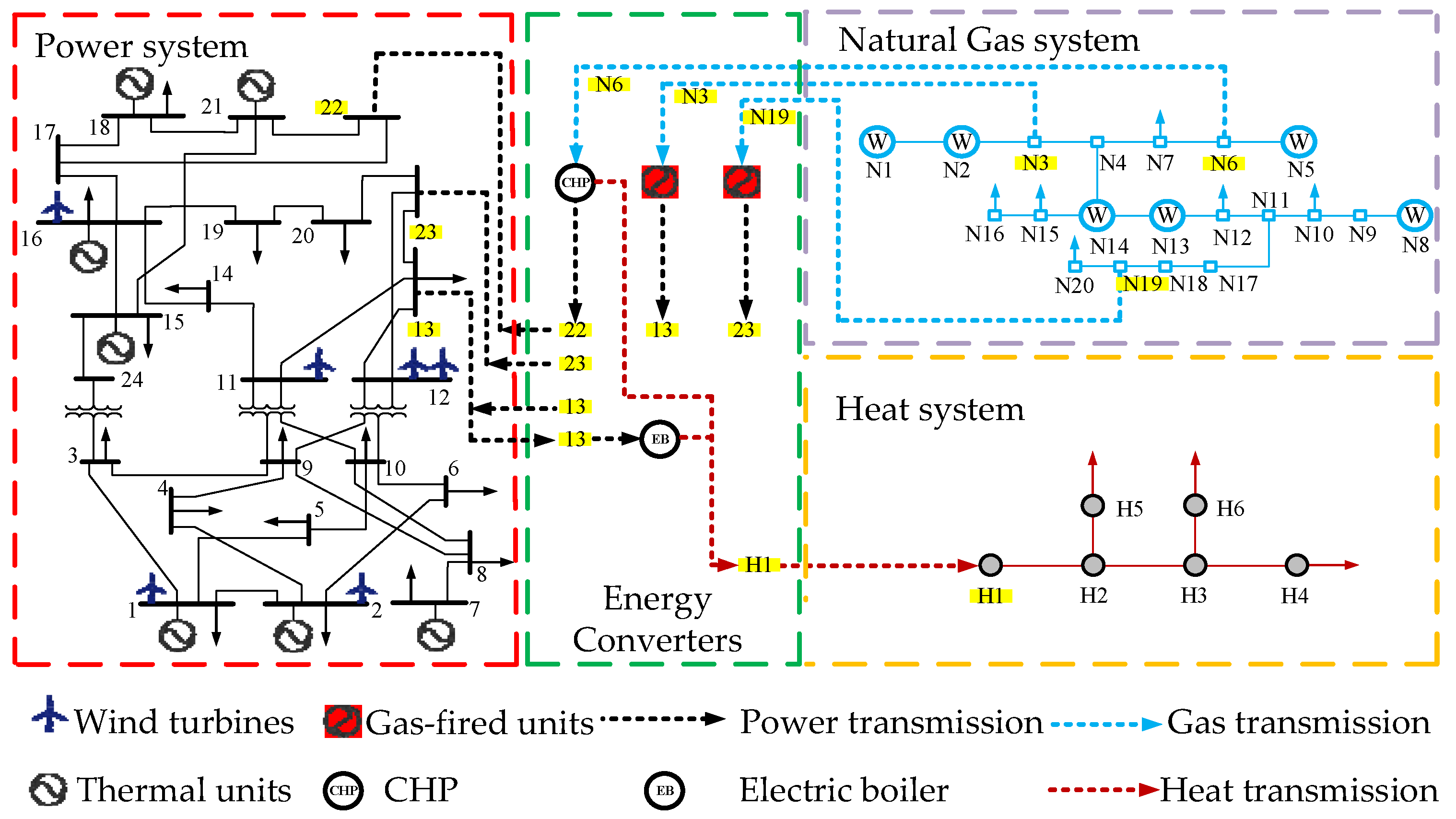 Energies 15 01796 g003