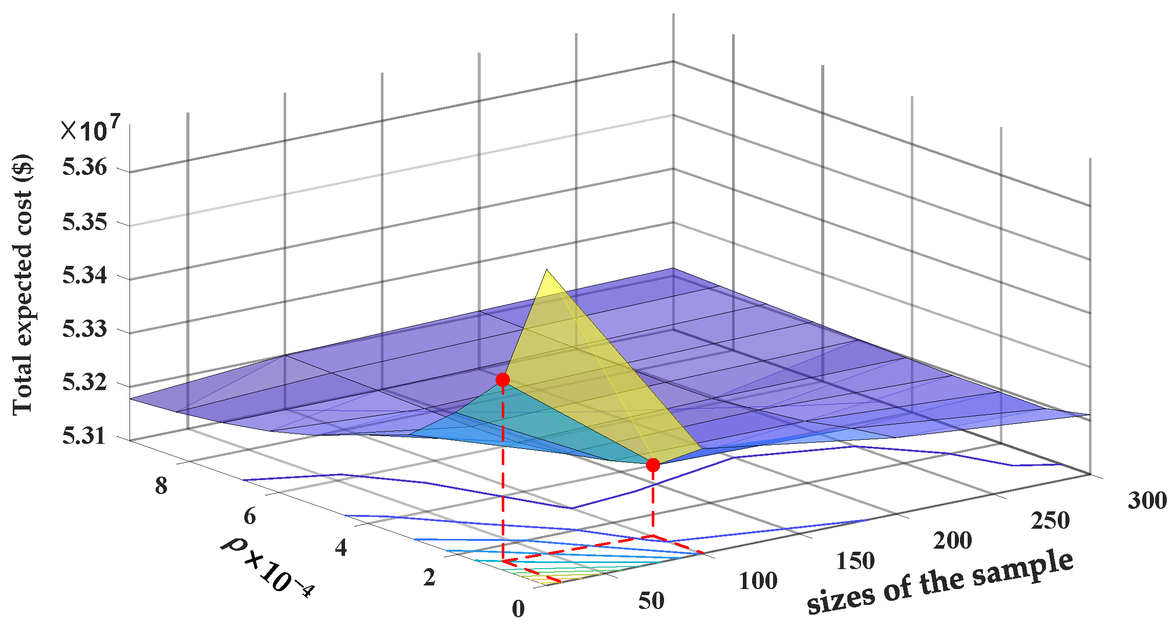 Energies 15 01796 g004