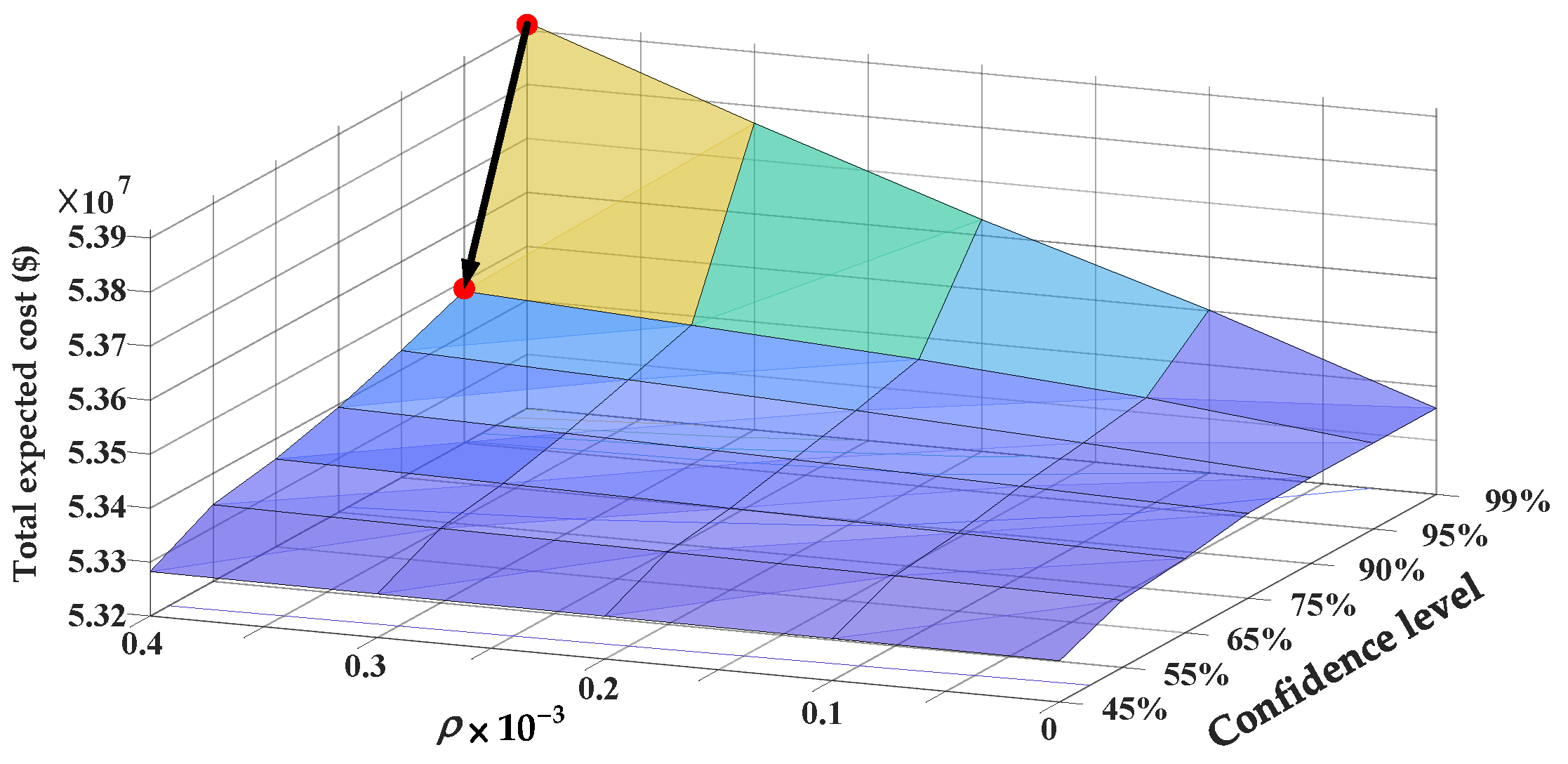 Energies 15 01796 g005