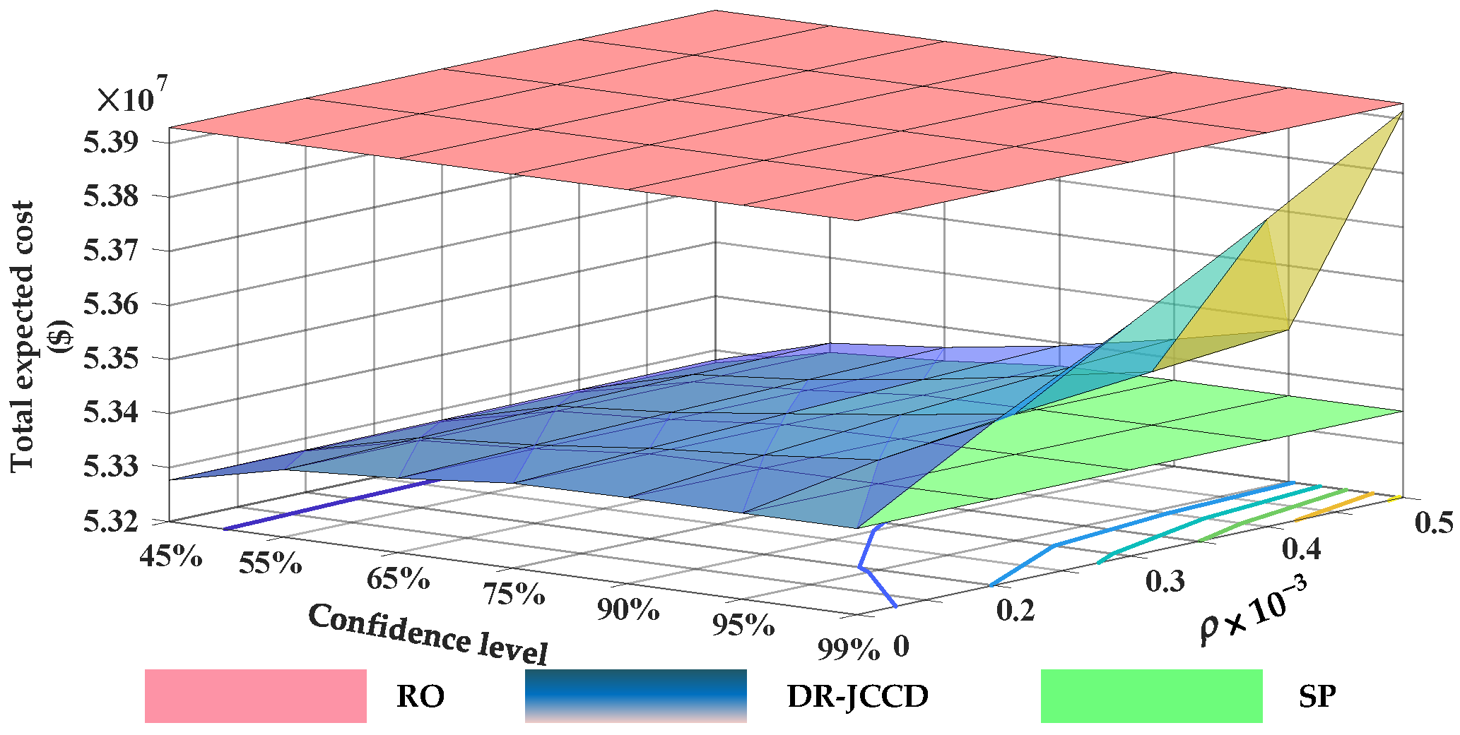Energies 15 01796 g006