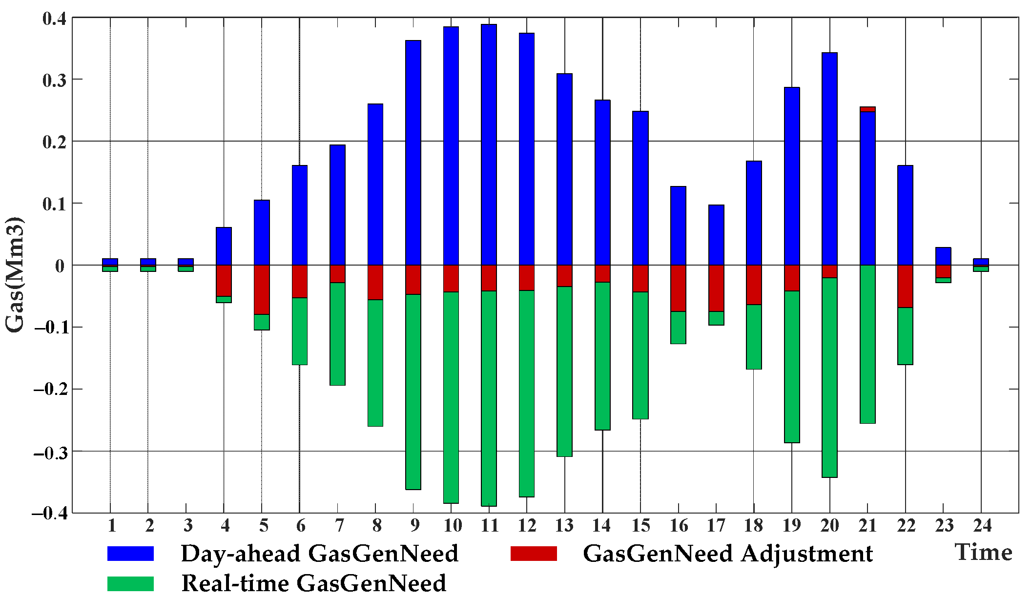 Energies 15 01796 g008