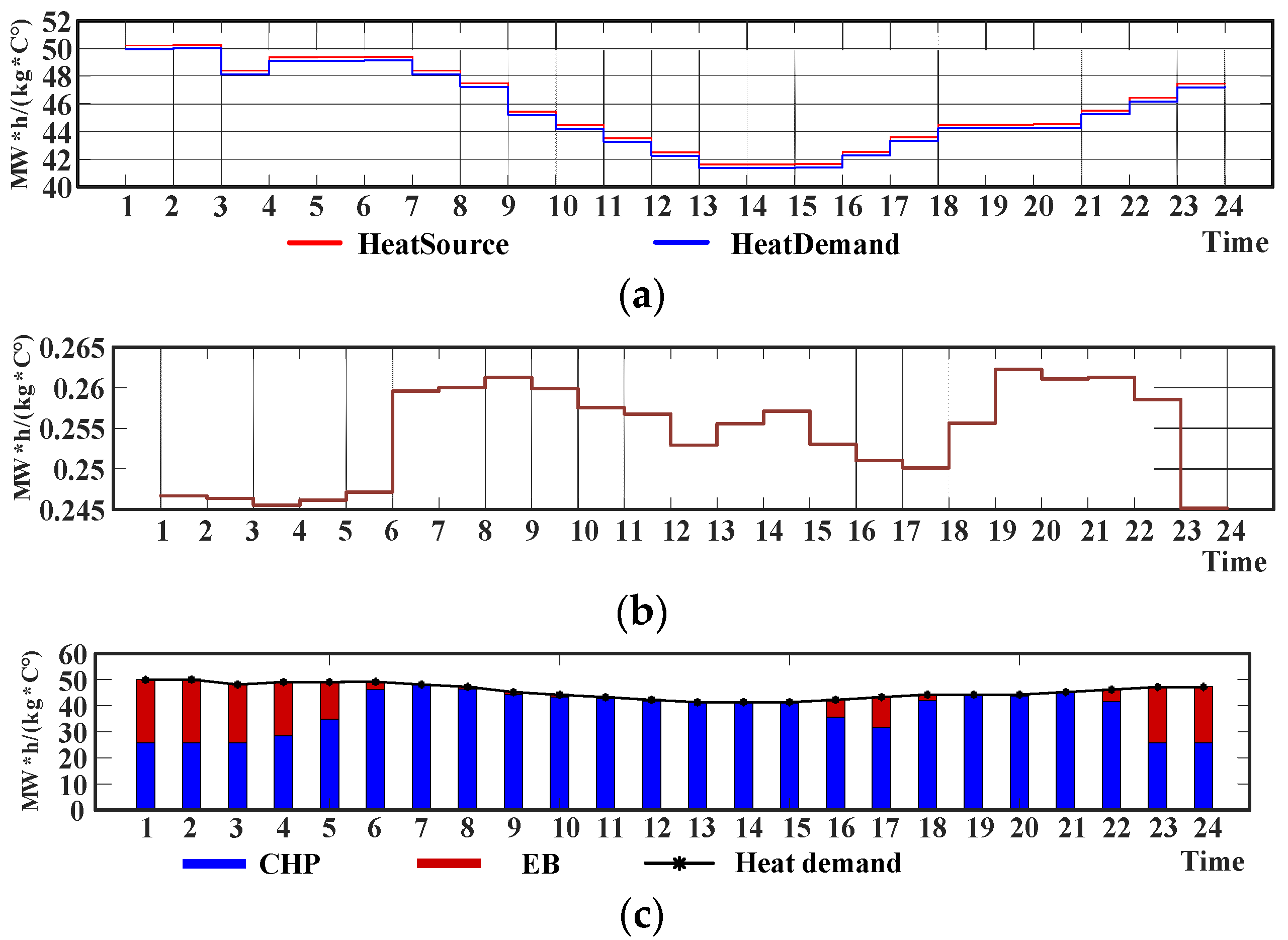 Energies 15 01796 g009