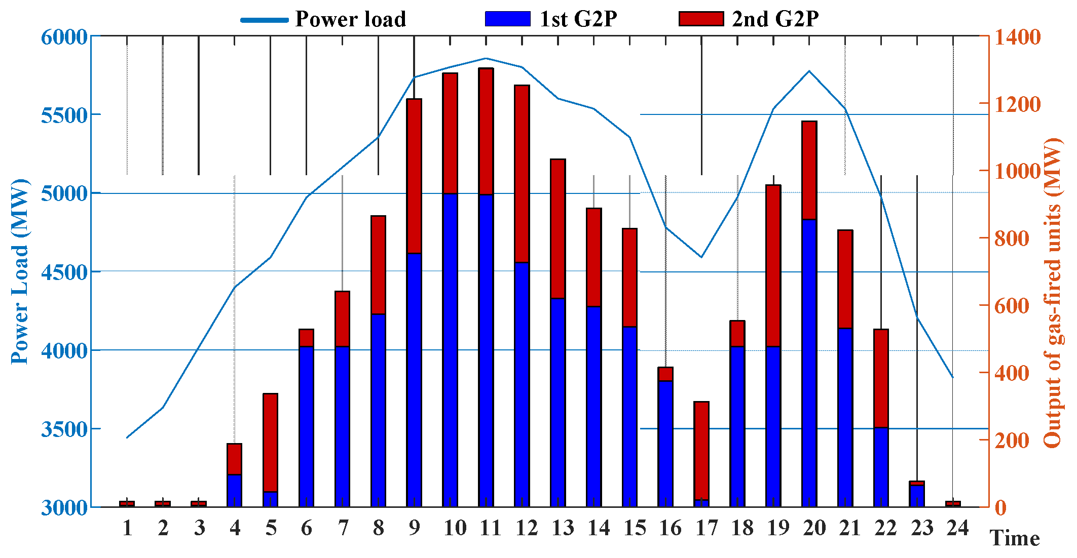 Energies 15 01796 g010