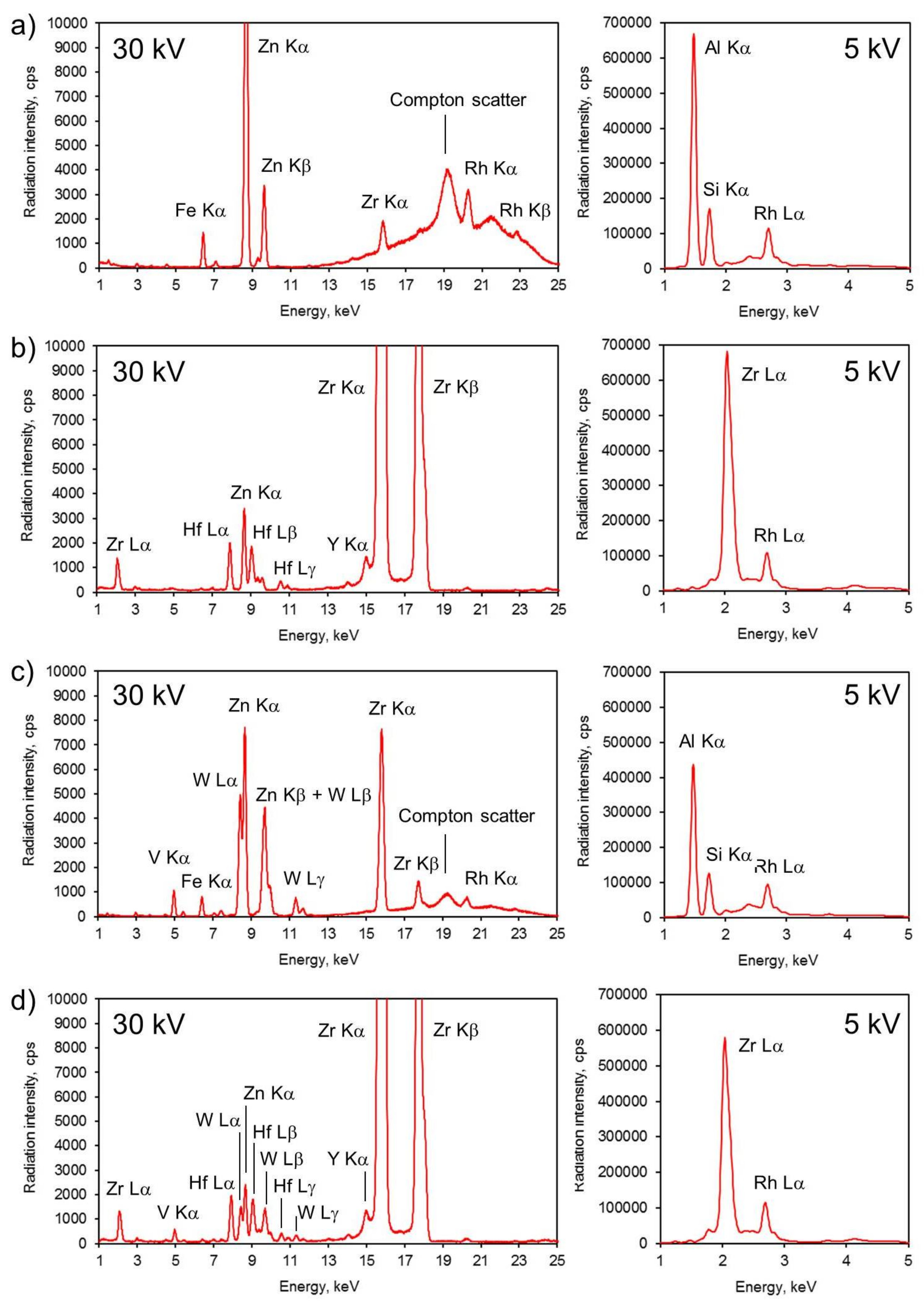 Energies 15 01798 g001