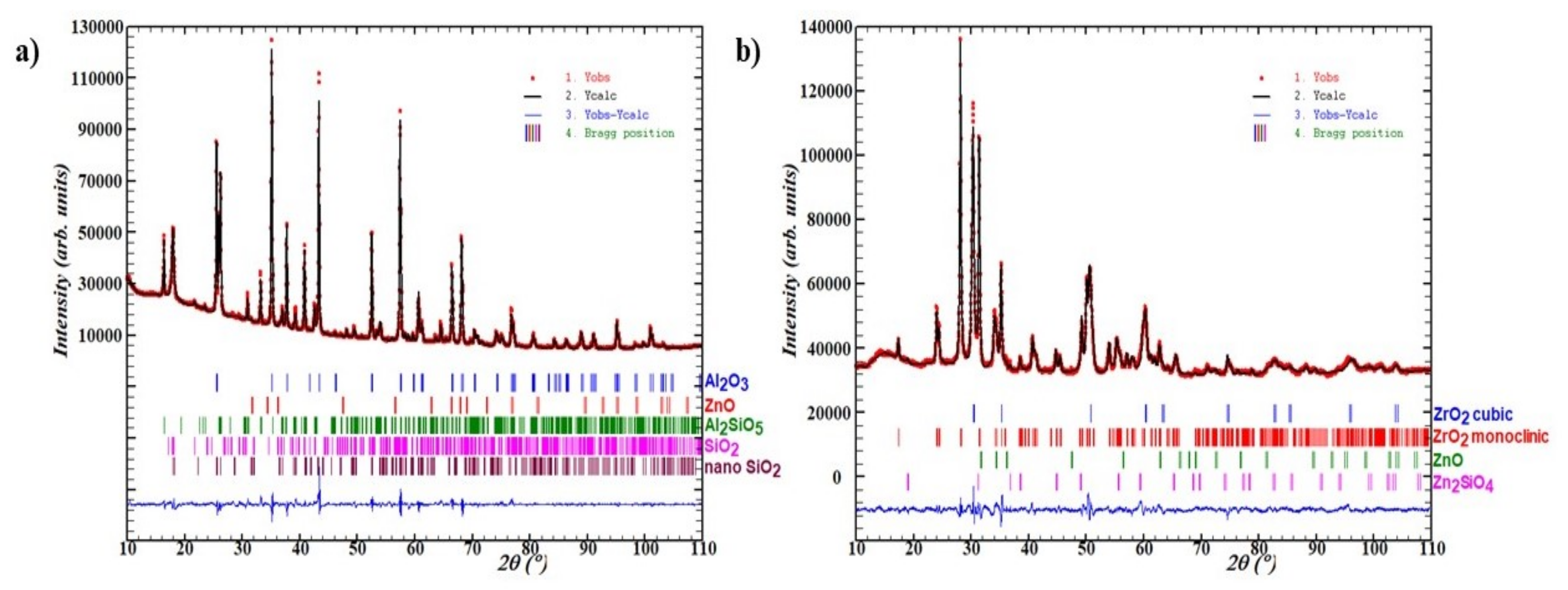 Energies 15 01798 g002