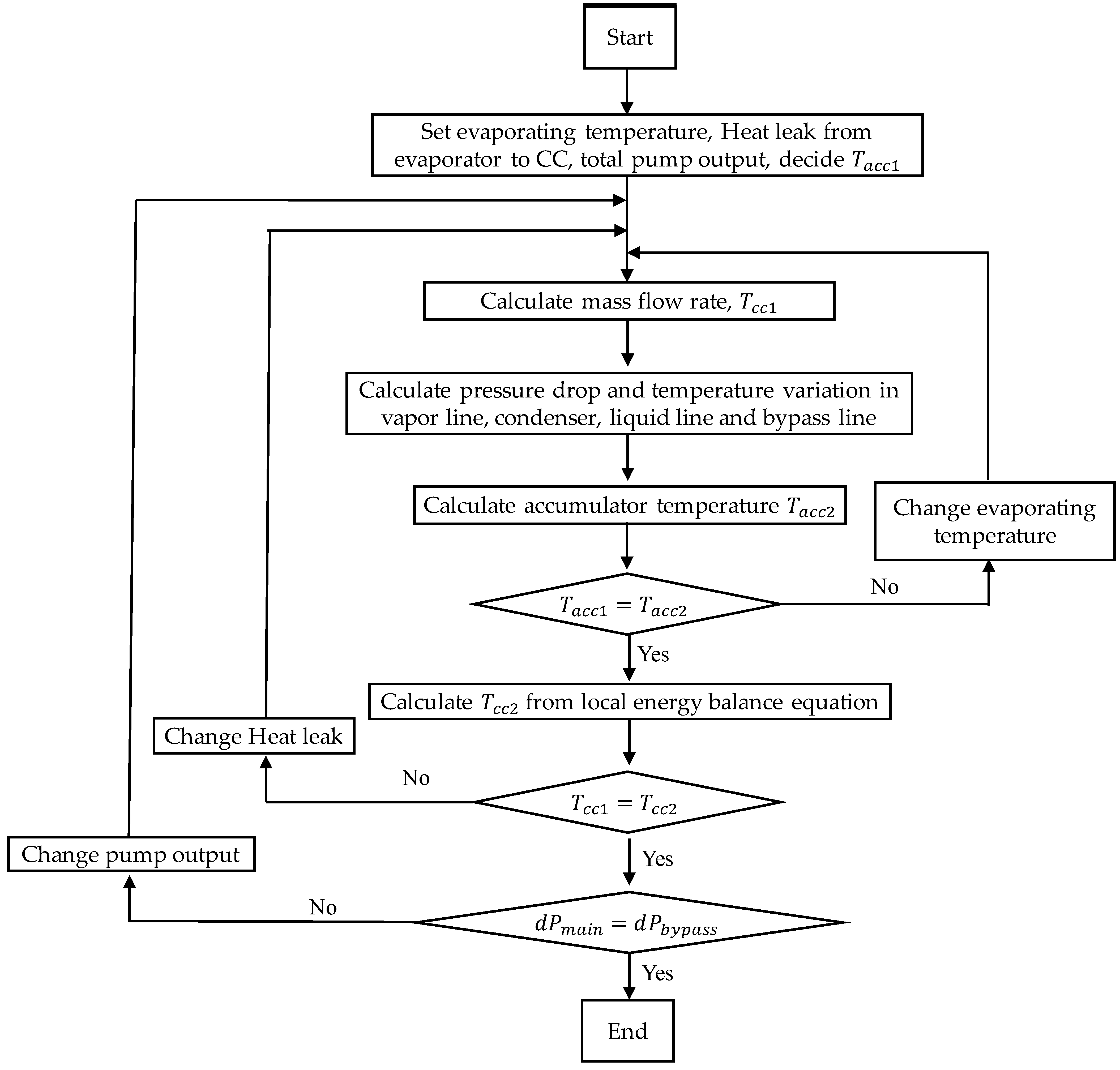 Energies 15 01800 g002