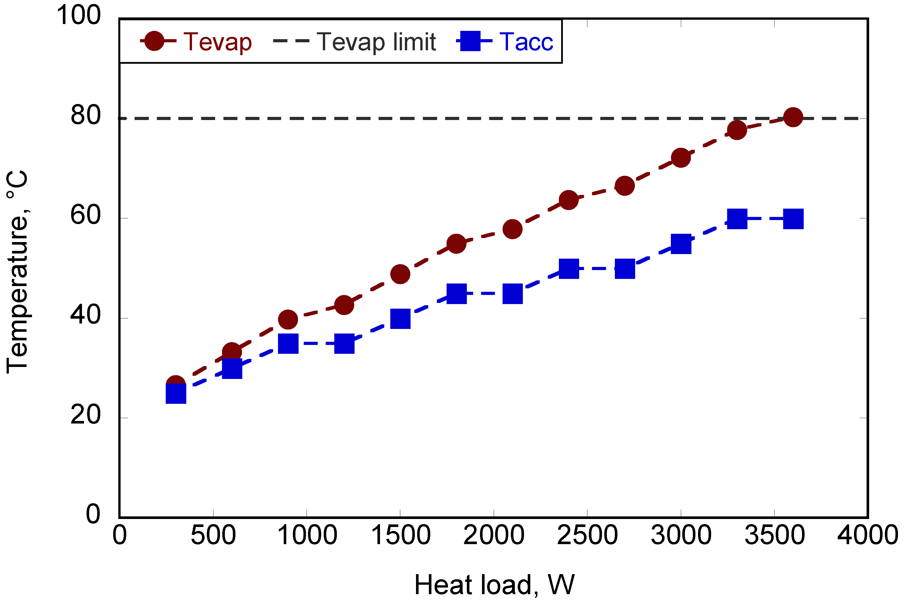 Energies 15 01800 g005