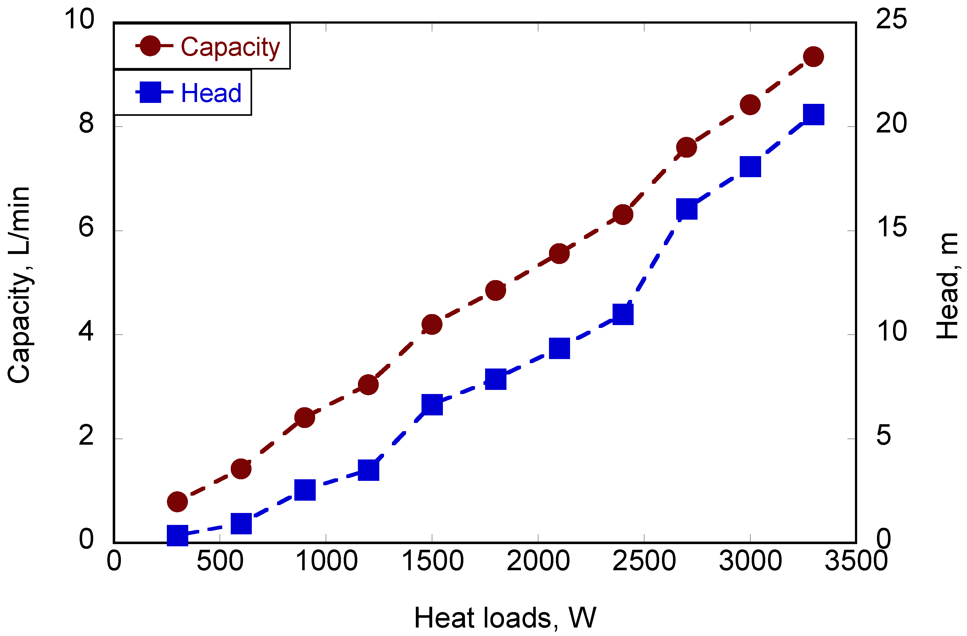 Energies 15 01800 g007