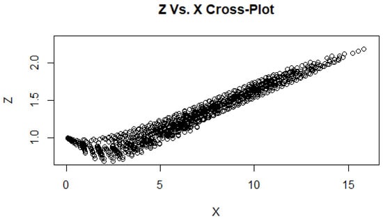 z factor chart by Hall and Yarborough correlation with the convergence