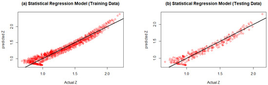 Plot of Hall and Yarborough z factor chart with convergence problem