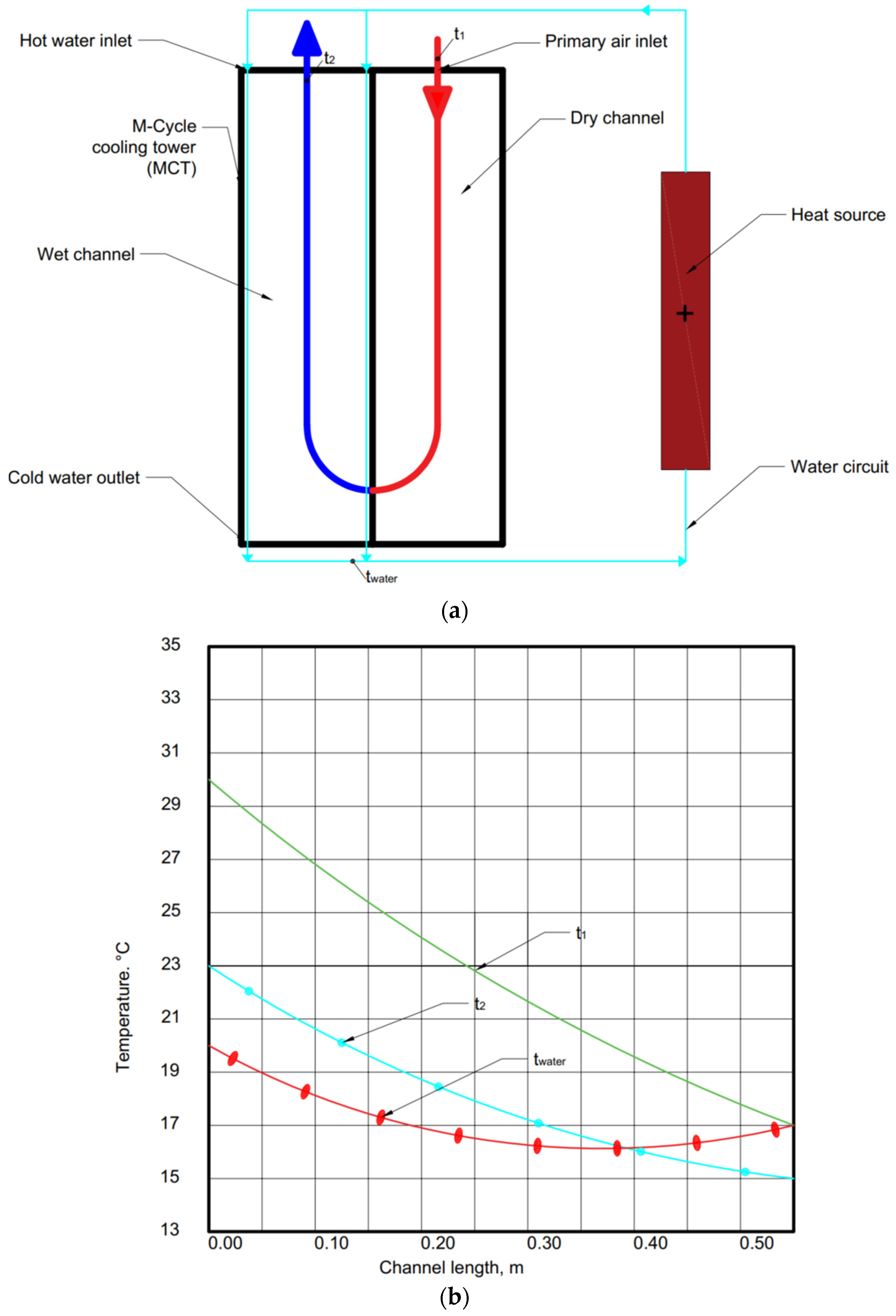 Energies 15 01814 g011