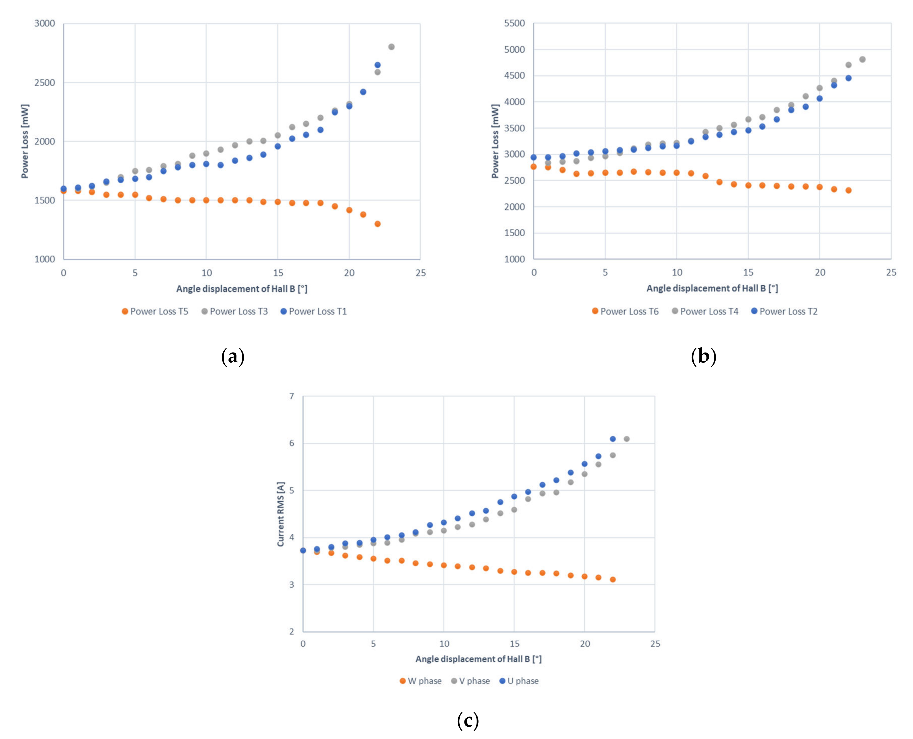 Energies 15 01822 g004 Energies 15 01822 g004