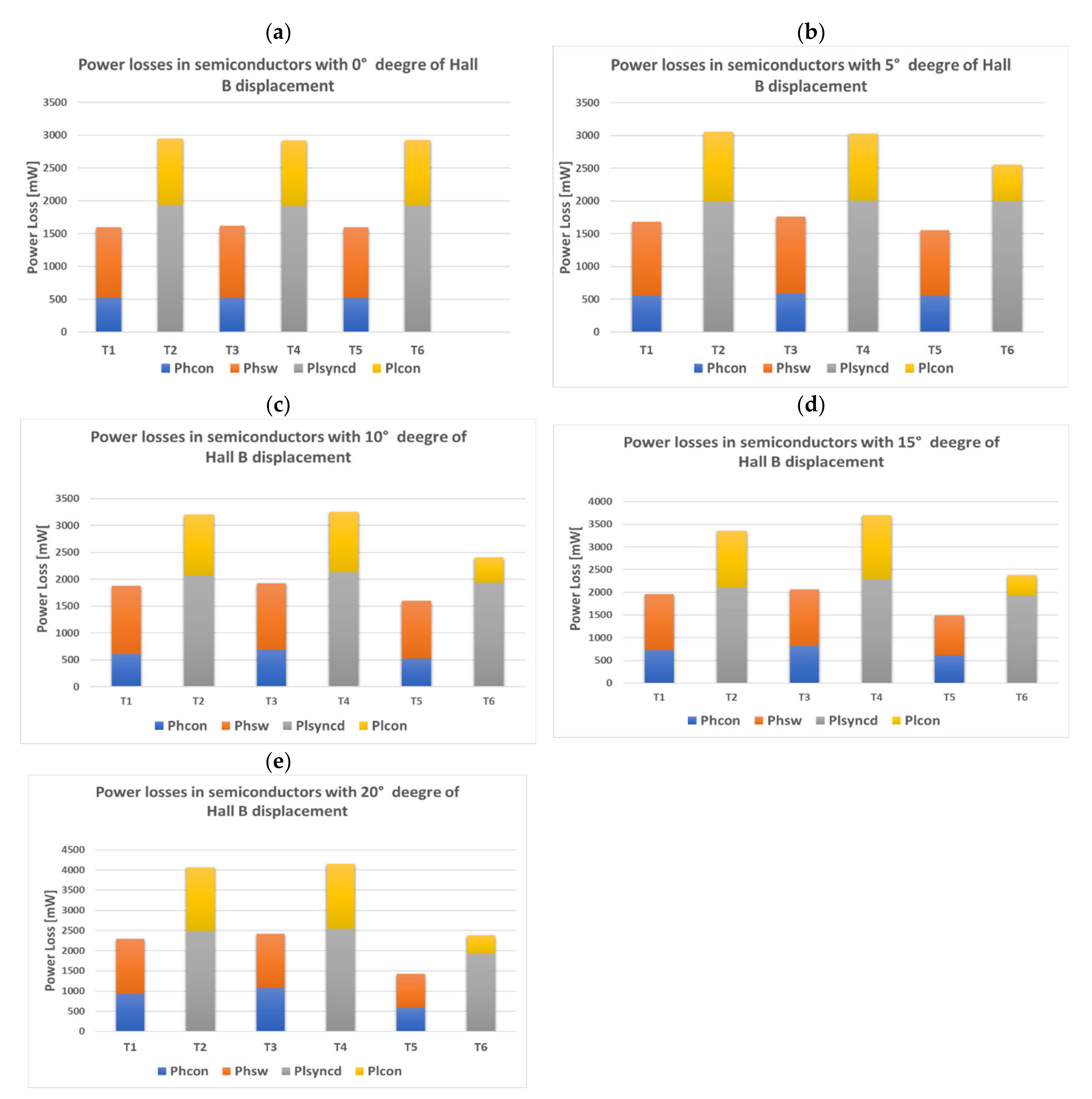 Energies 15 01822 g007 Energies 15 01822 g007