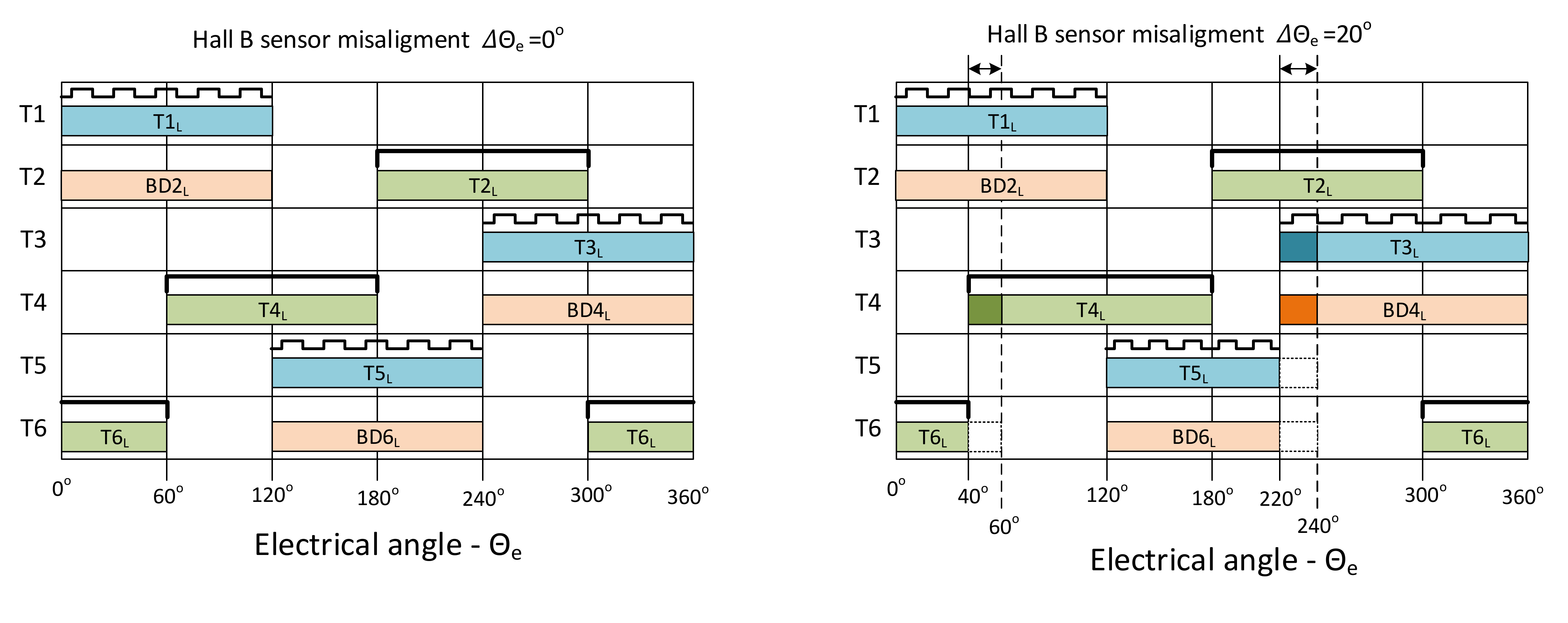 Energies 15 01822 g008 Energies 15 01822 g008