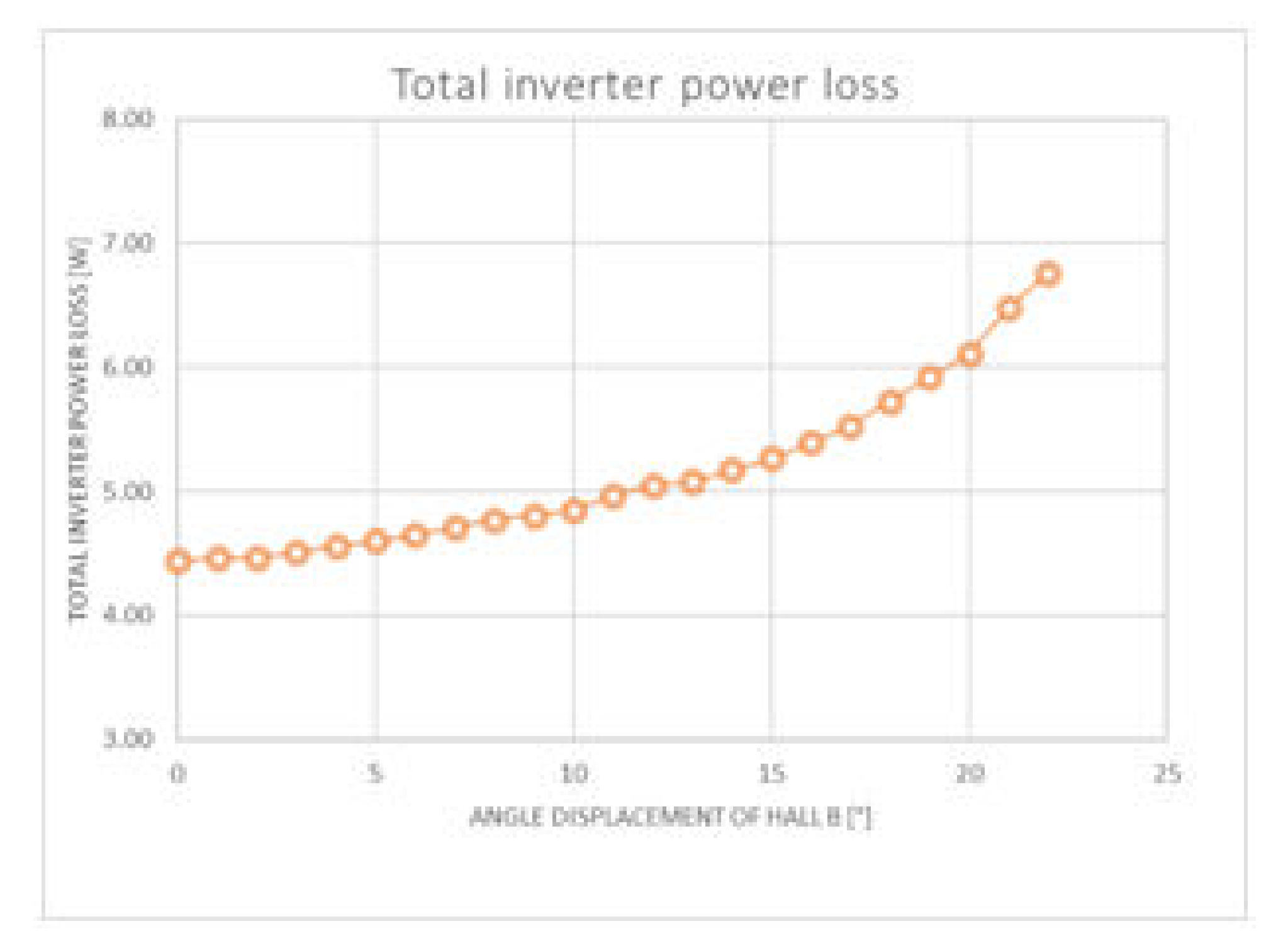 Energies 15 01822 g009 Energies 15 01822 g009
