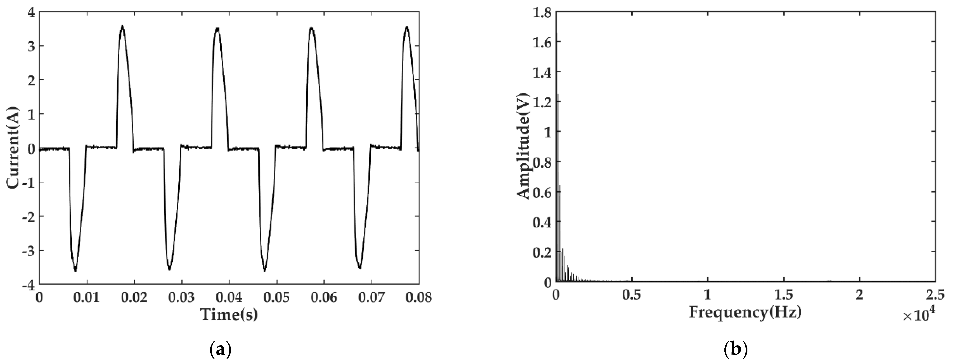 Energies | Free Full-Text | Research on Low-Voltage AC Series Arc-Fault ...