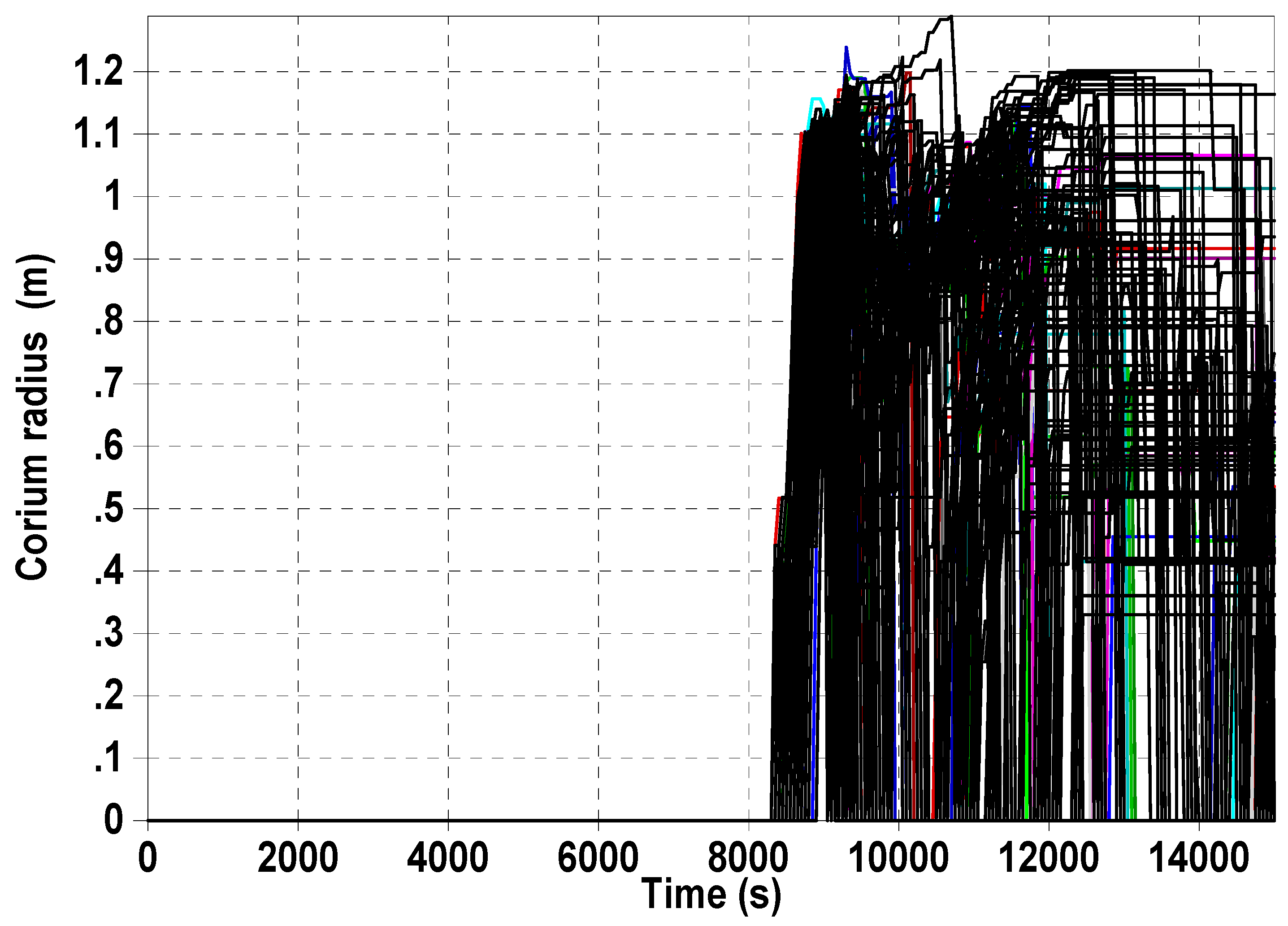 Energies 15 01842 g008 Energies 15 01842 g008