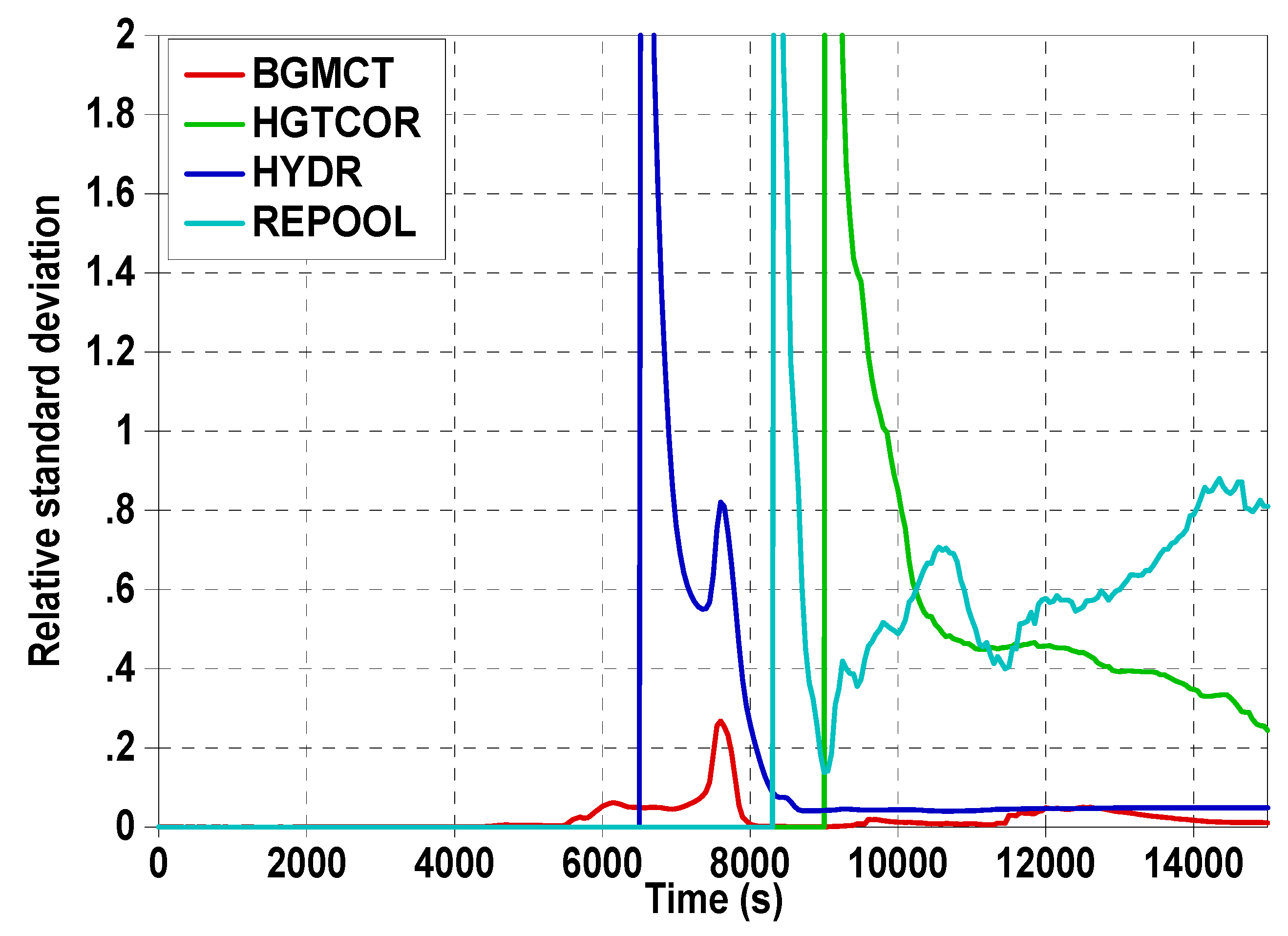 Energies 15 01842 g011 Energies 15 01842 g011