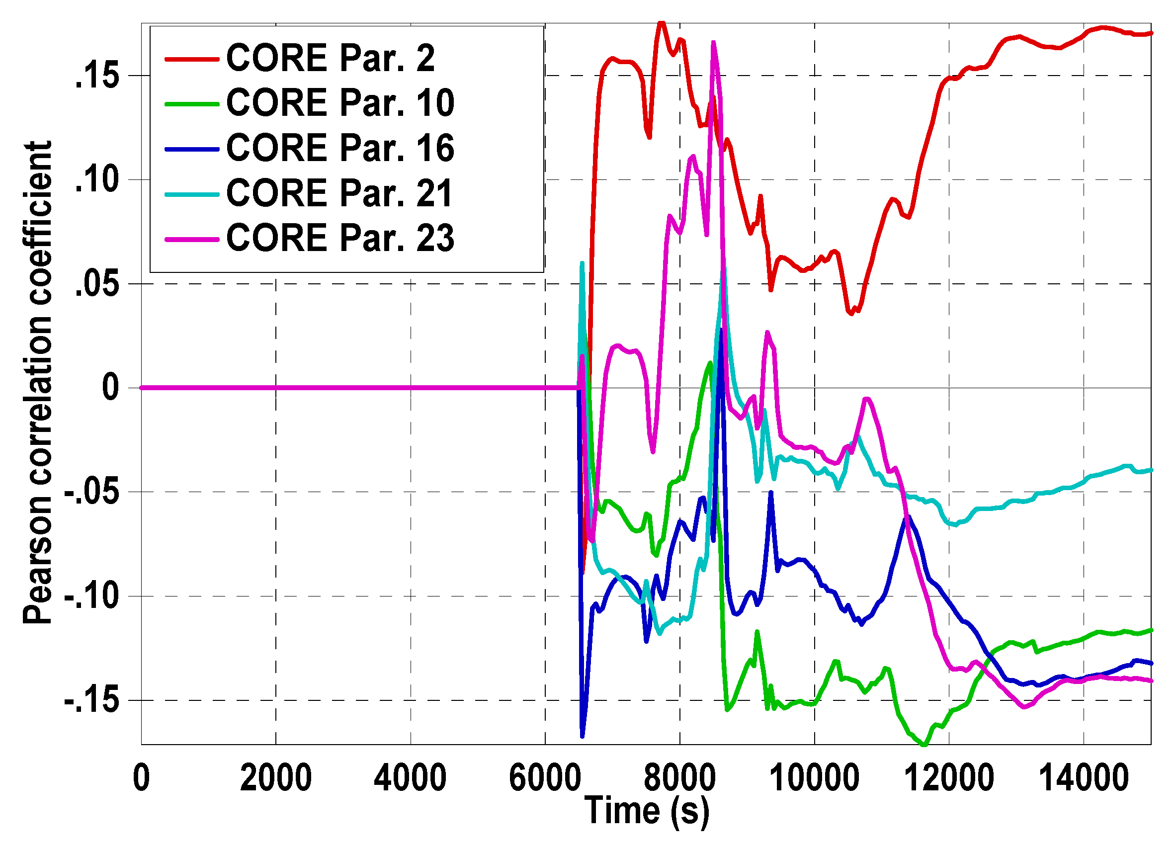 Energies 15 01842 g012 Energies 15 01842 g012