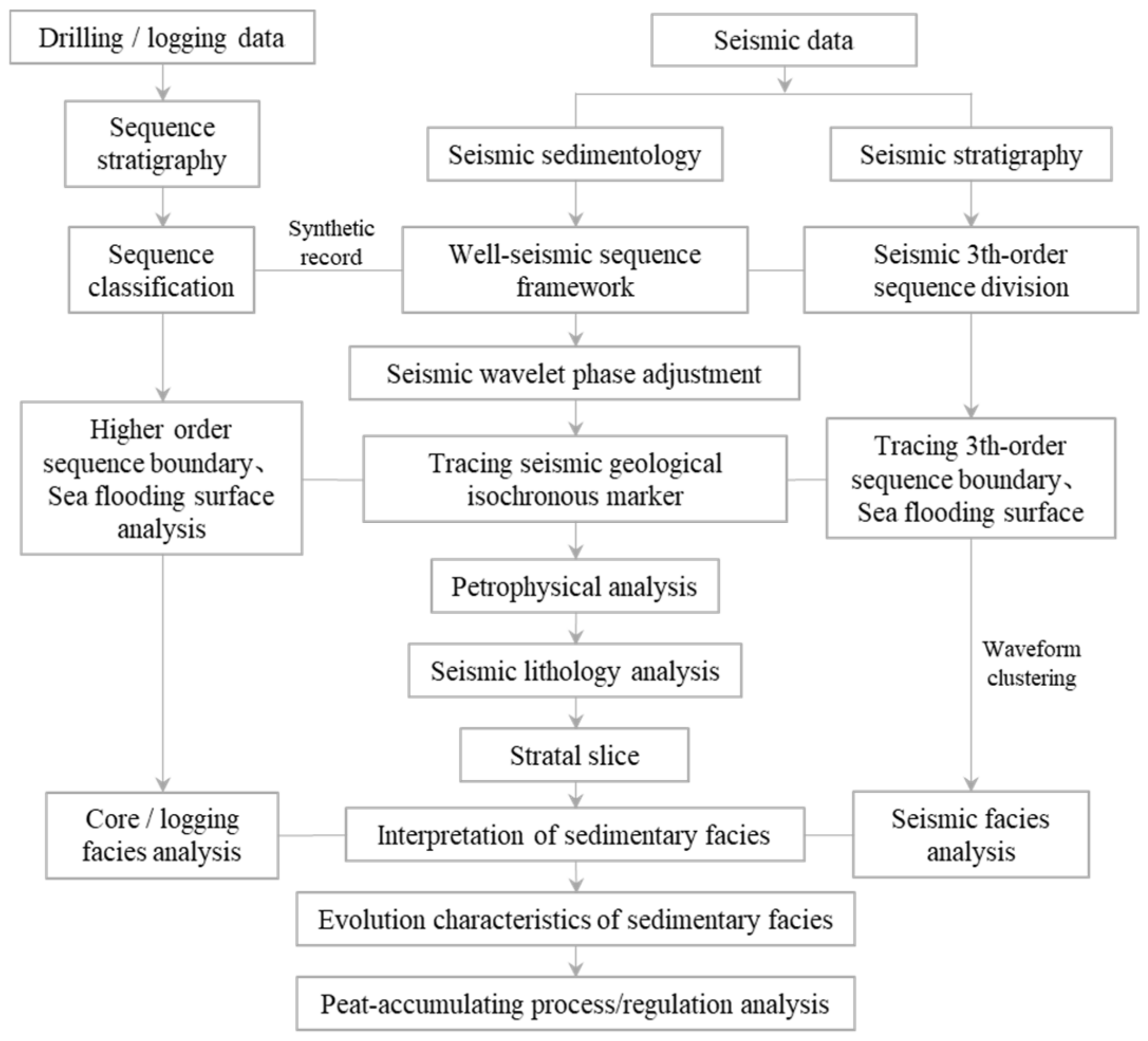 Energies 15 01851 g004