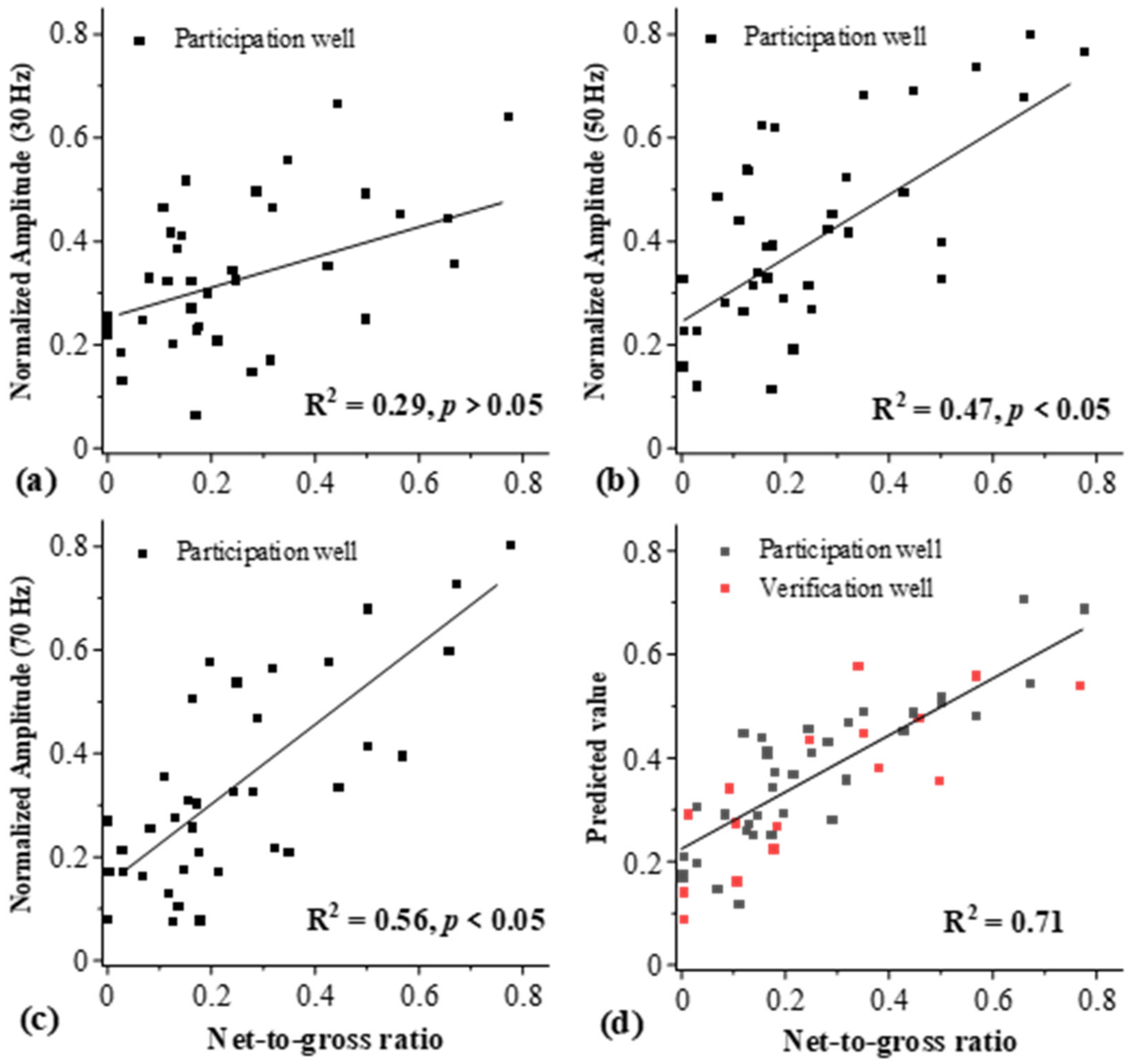 Energies 15 01851 g009