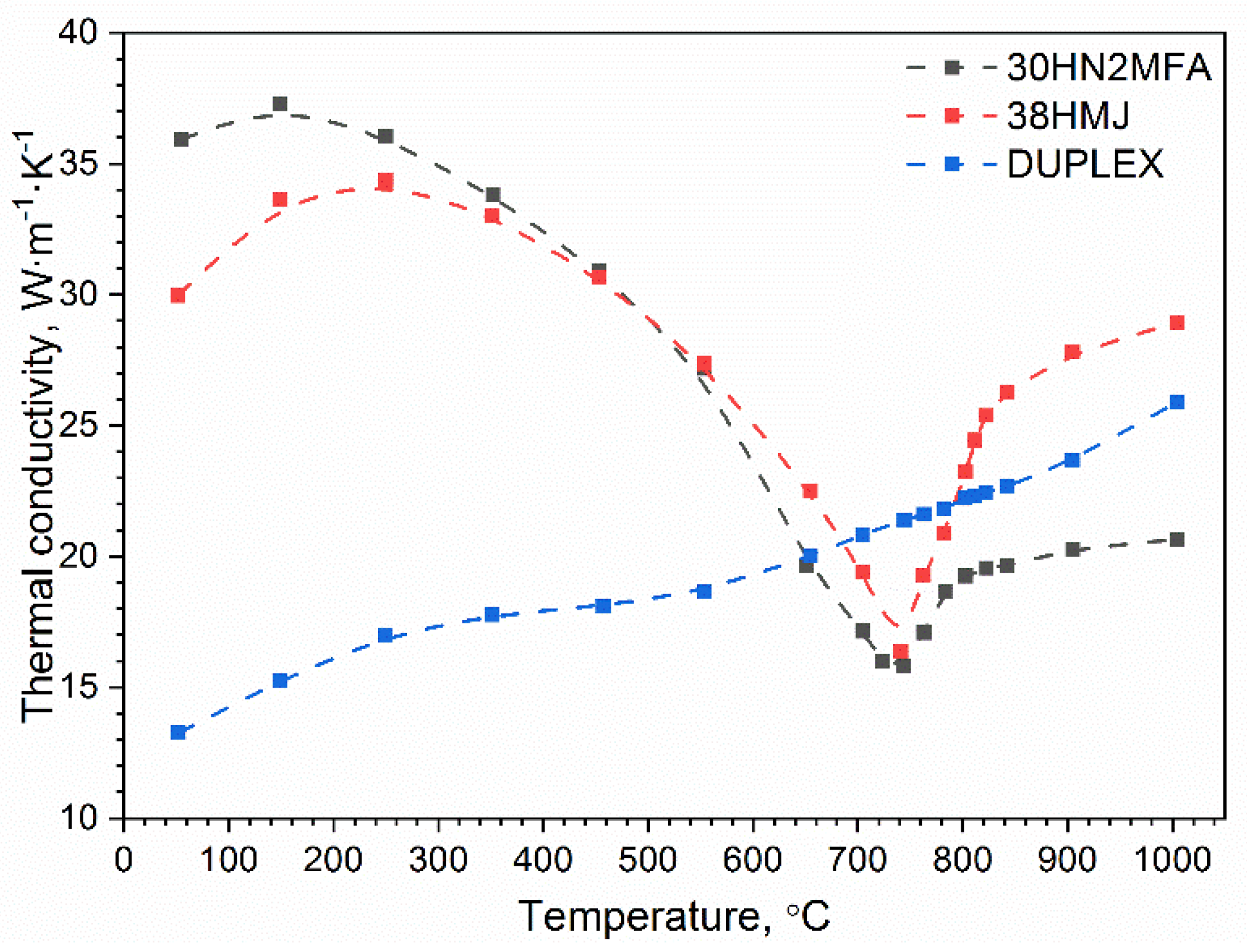 Energies 15 01868 g003