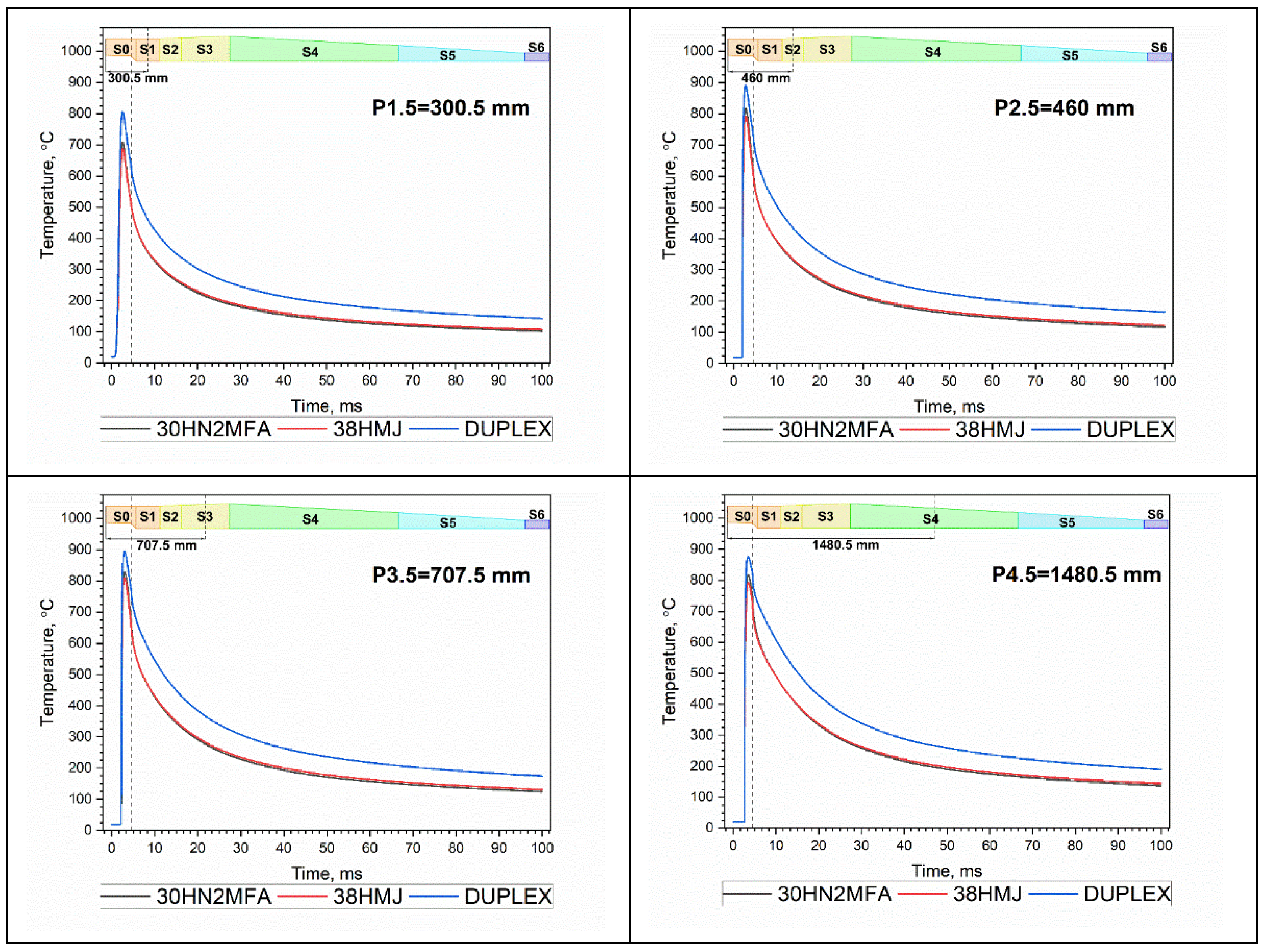 Energies 15 01868 g007a