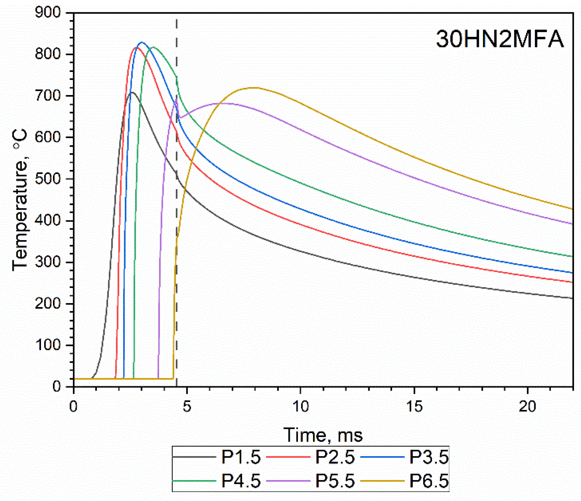 Energies 15 01868 g008a