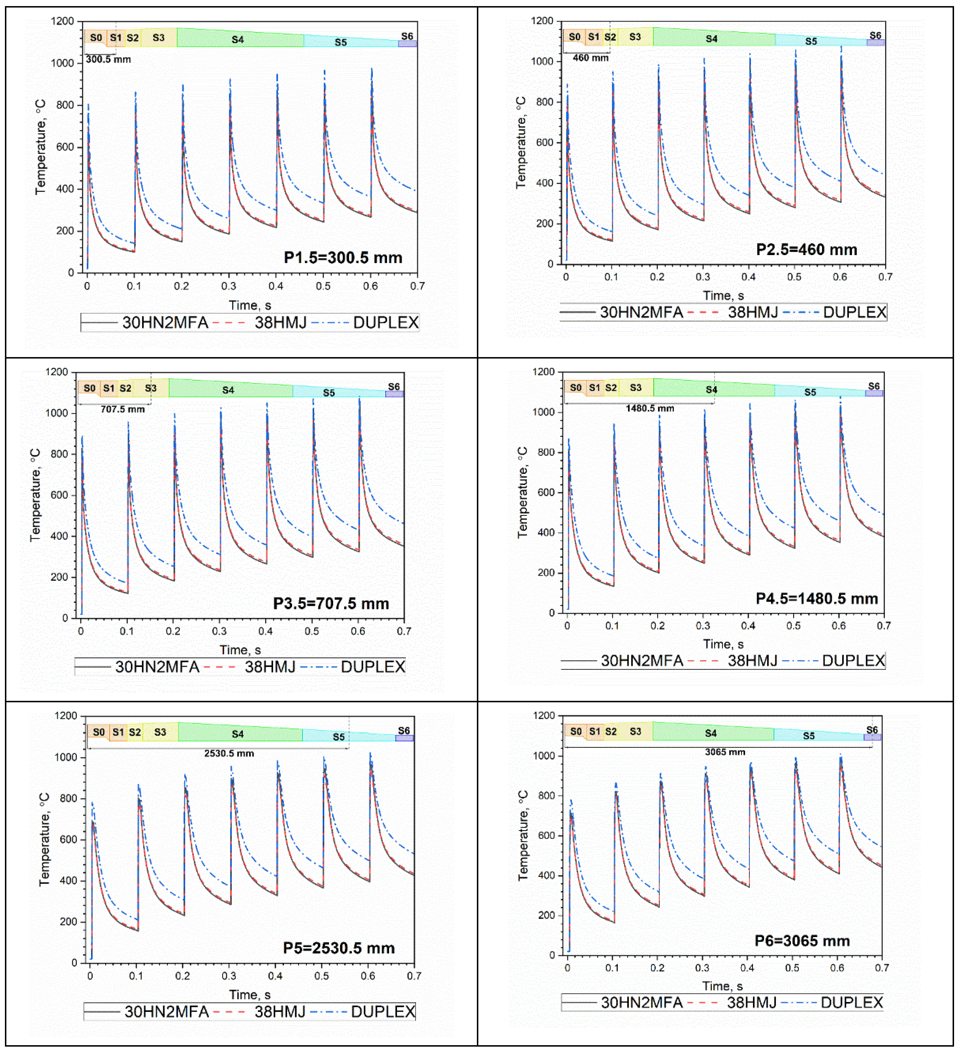 Energies 15 01868 g009