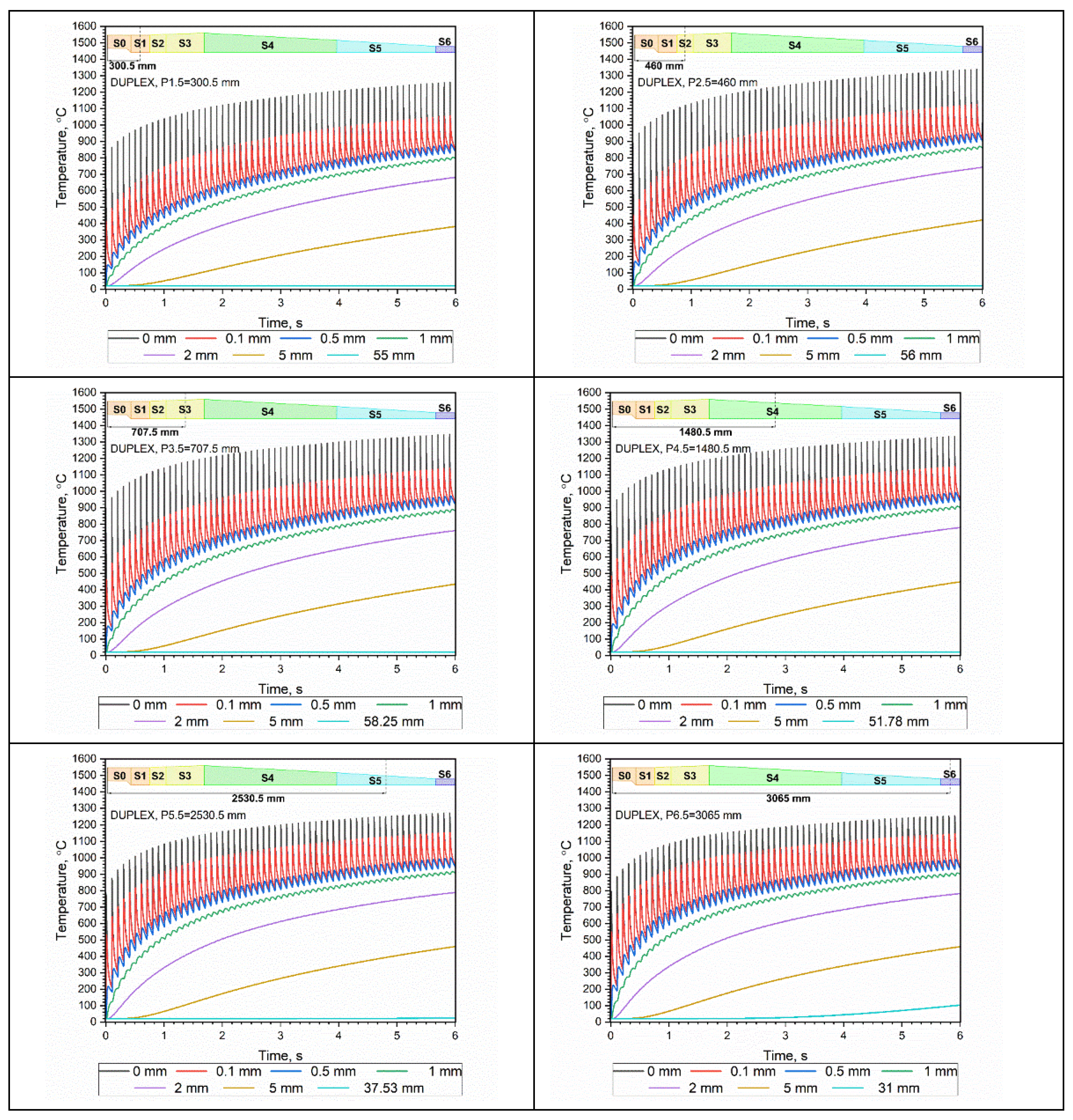 Energies 15 01868 g013