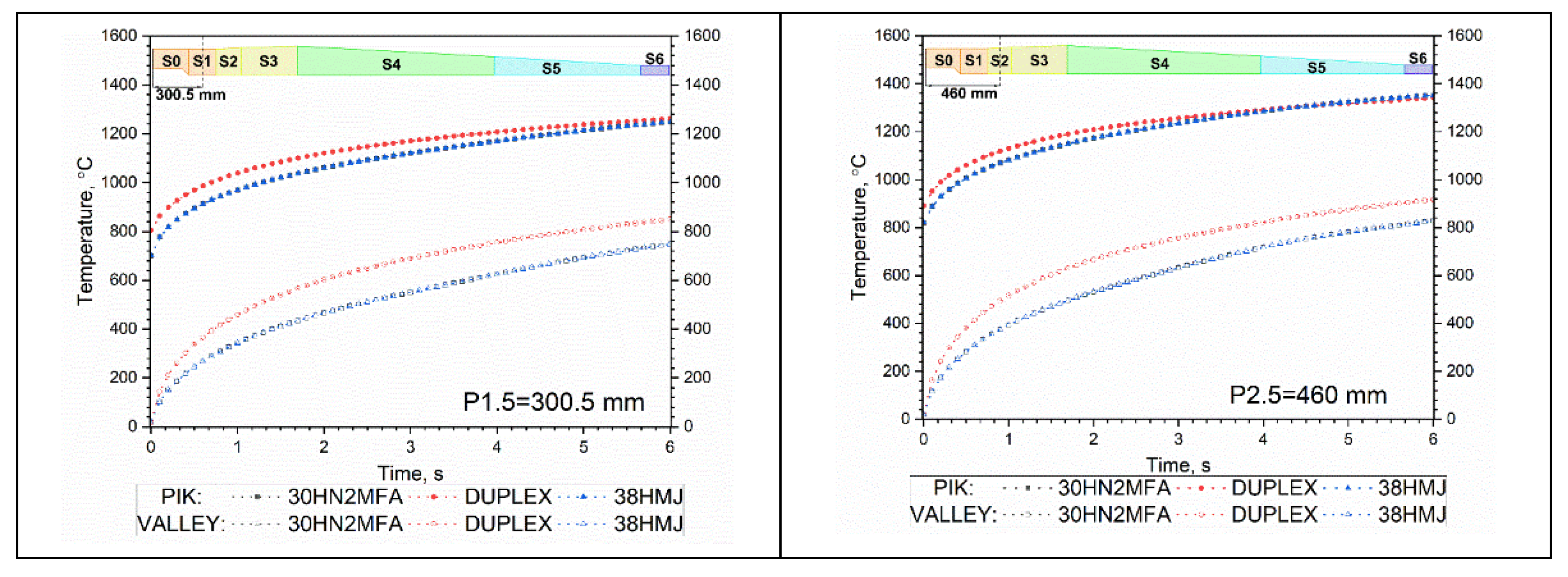 Energies 15 01868 g014a