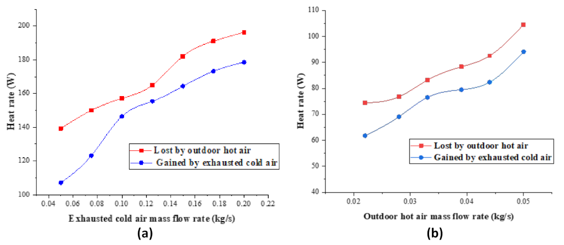 Energies 15 01877 g003