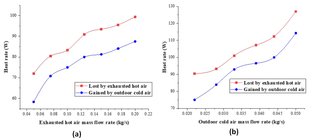 Energies 15 01877 g004