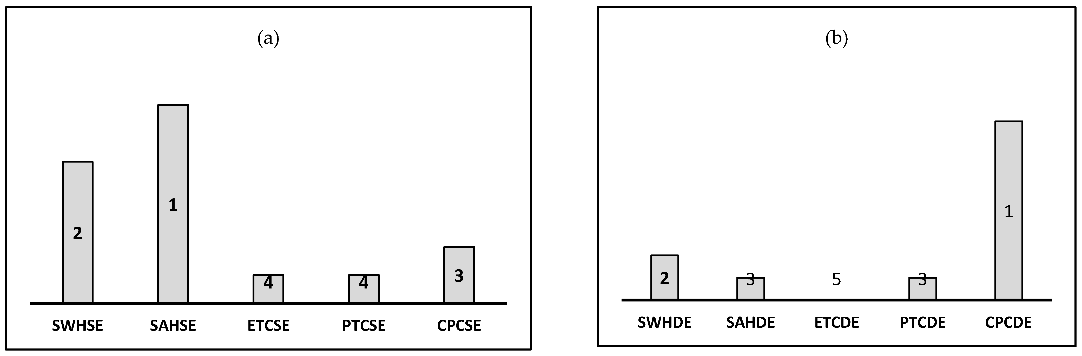 Energies 15 01882 g008