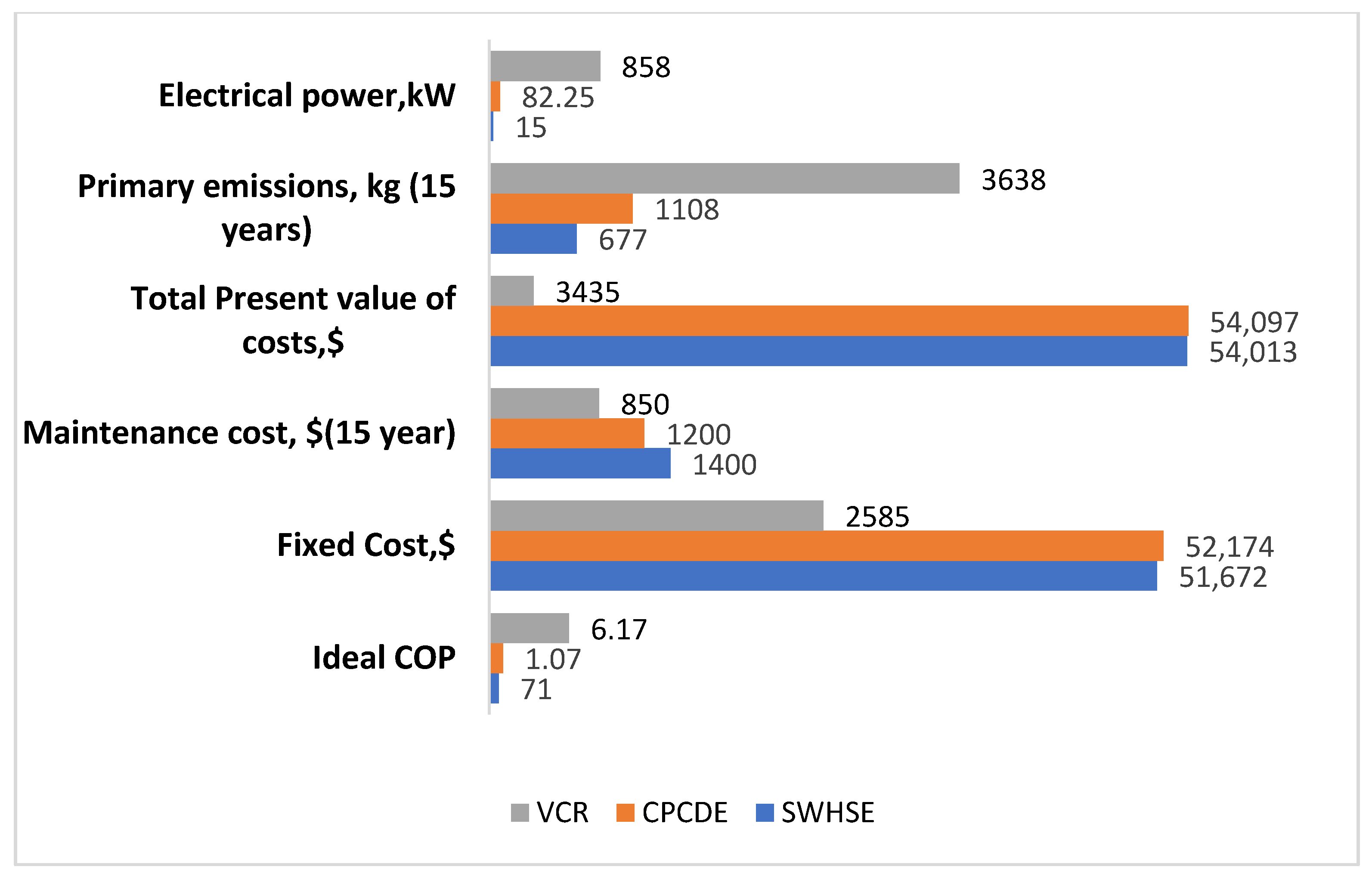 Energies 15 01882 g009