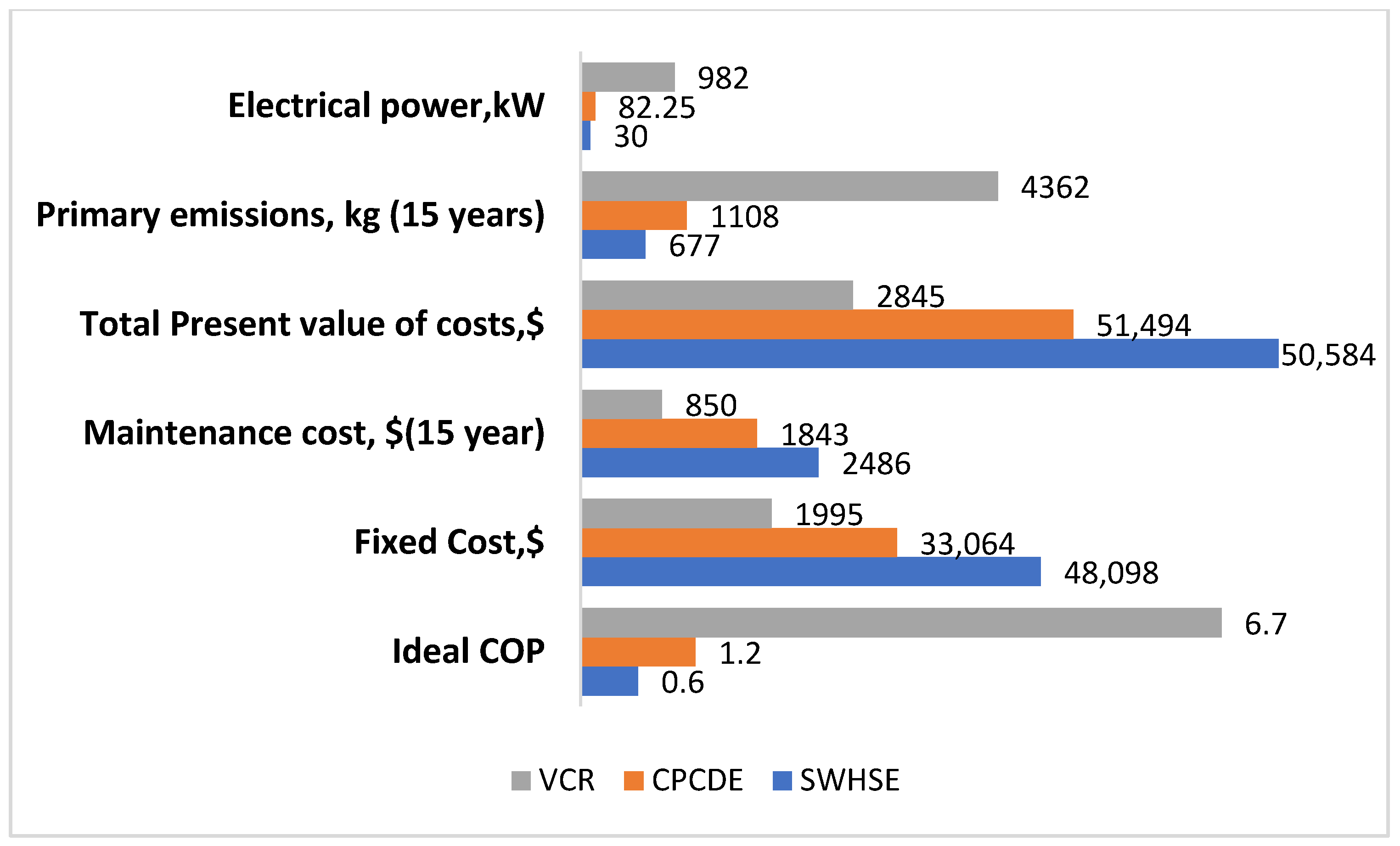 Energies 15 01882 g010