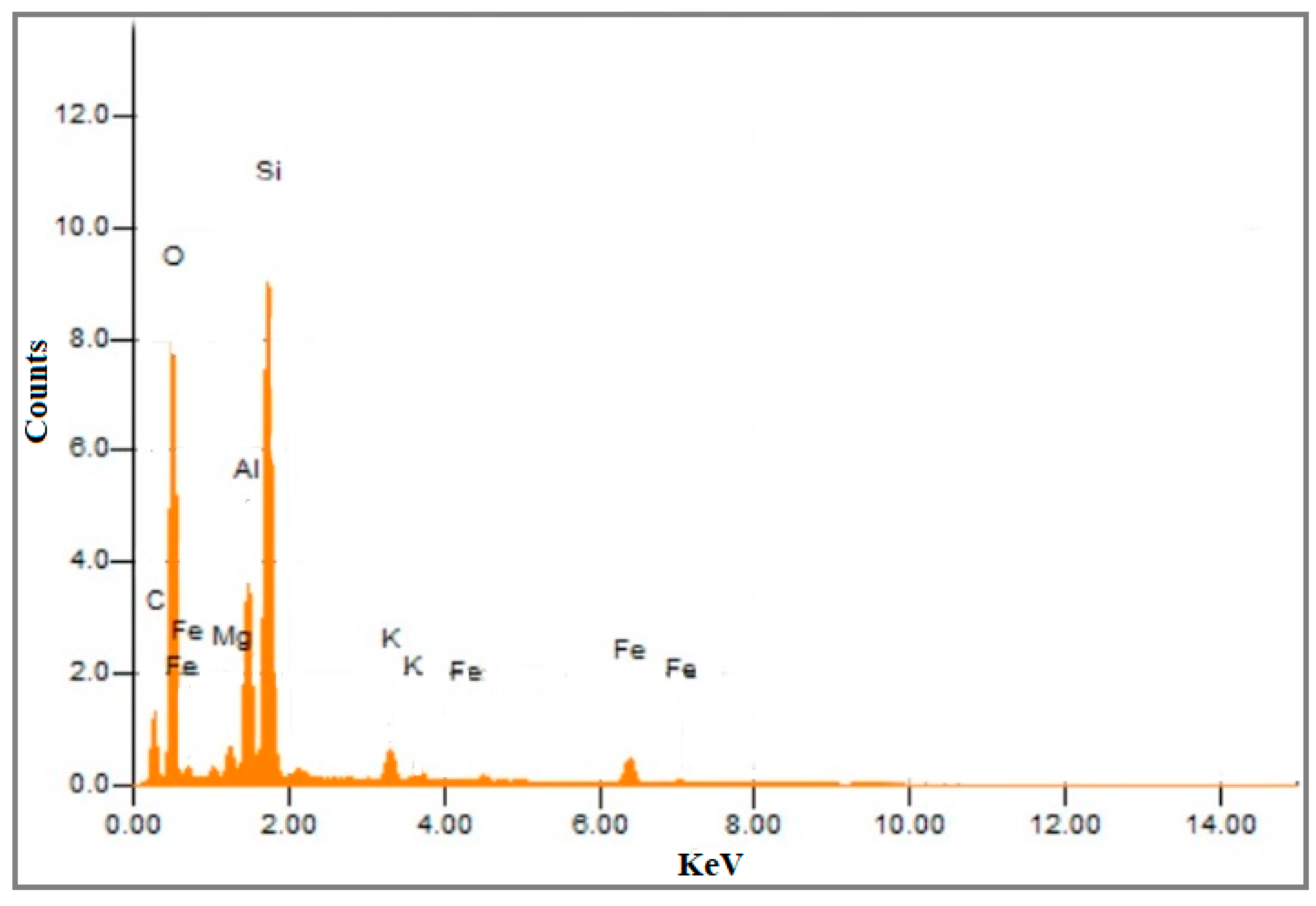 Energies 15 01891 g002