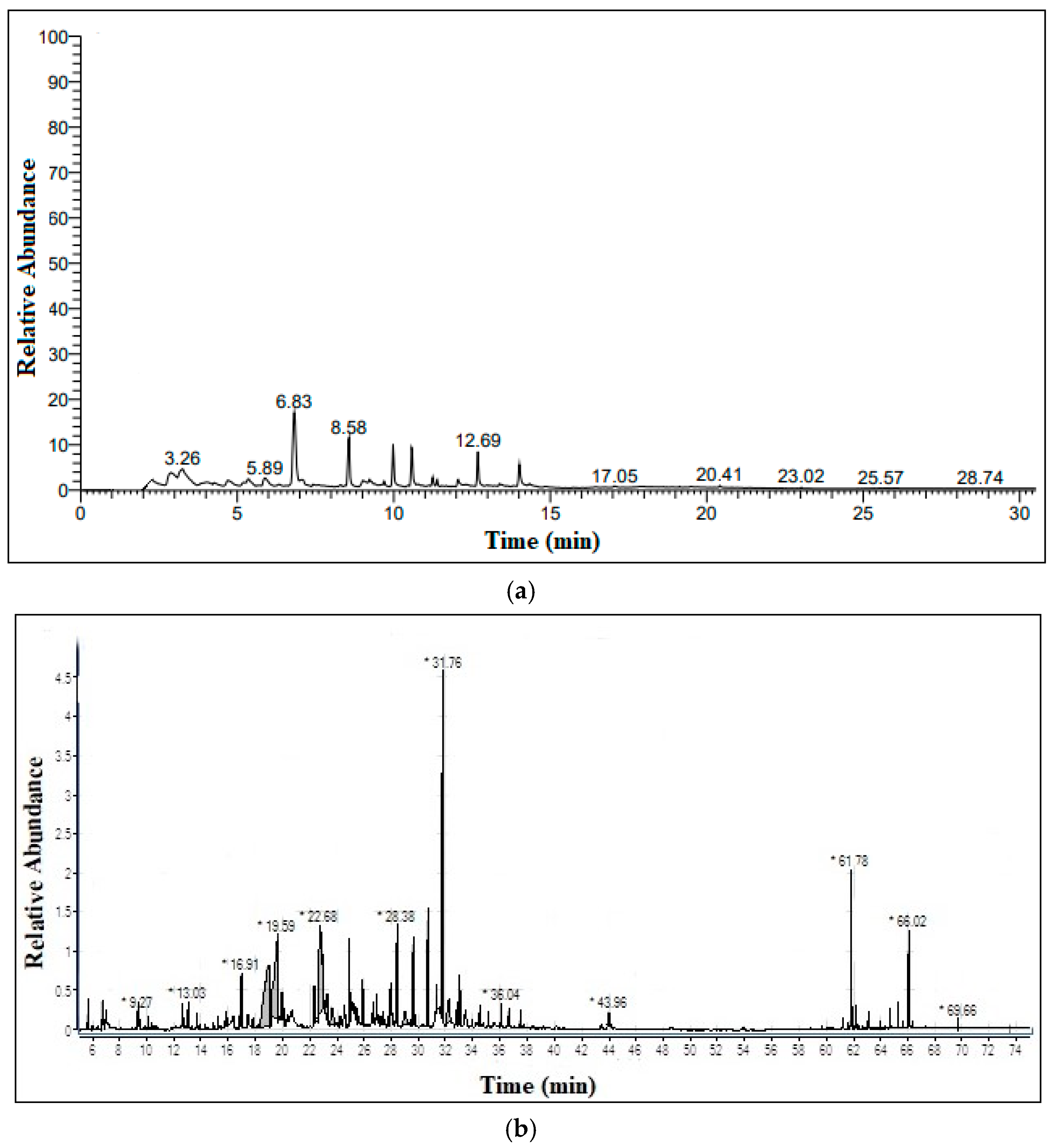 Energies 15 01891 g005
