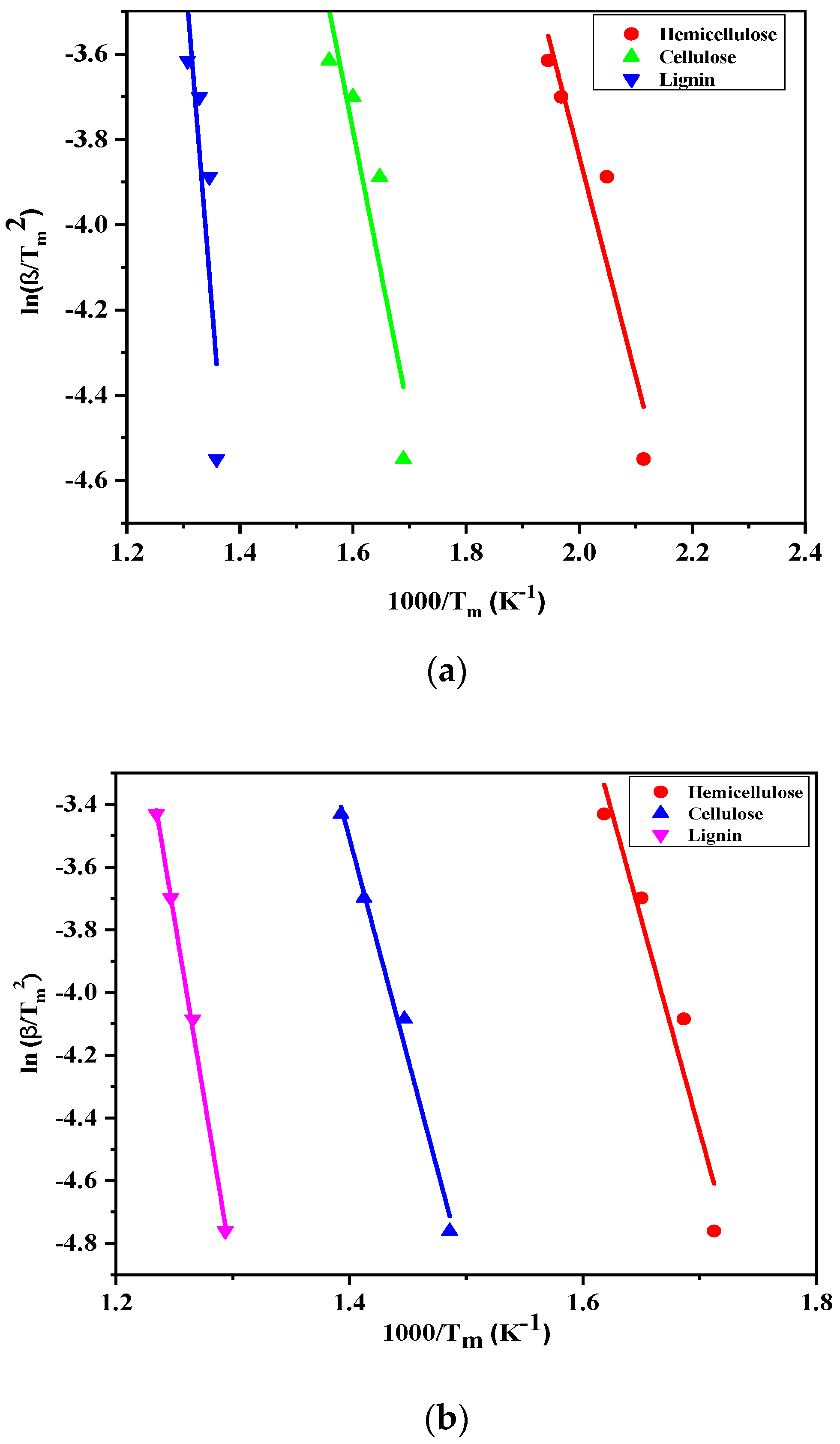 Energies 15 01891 g006