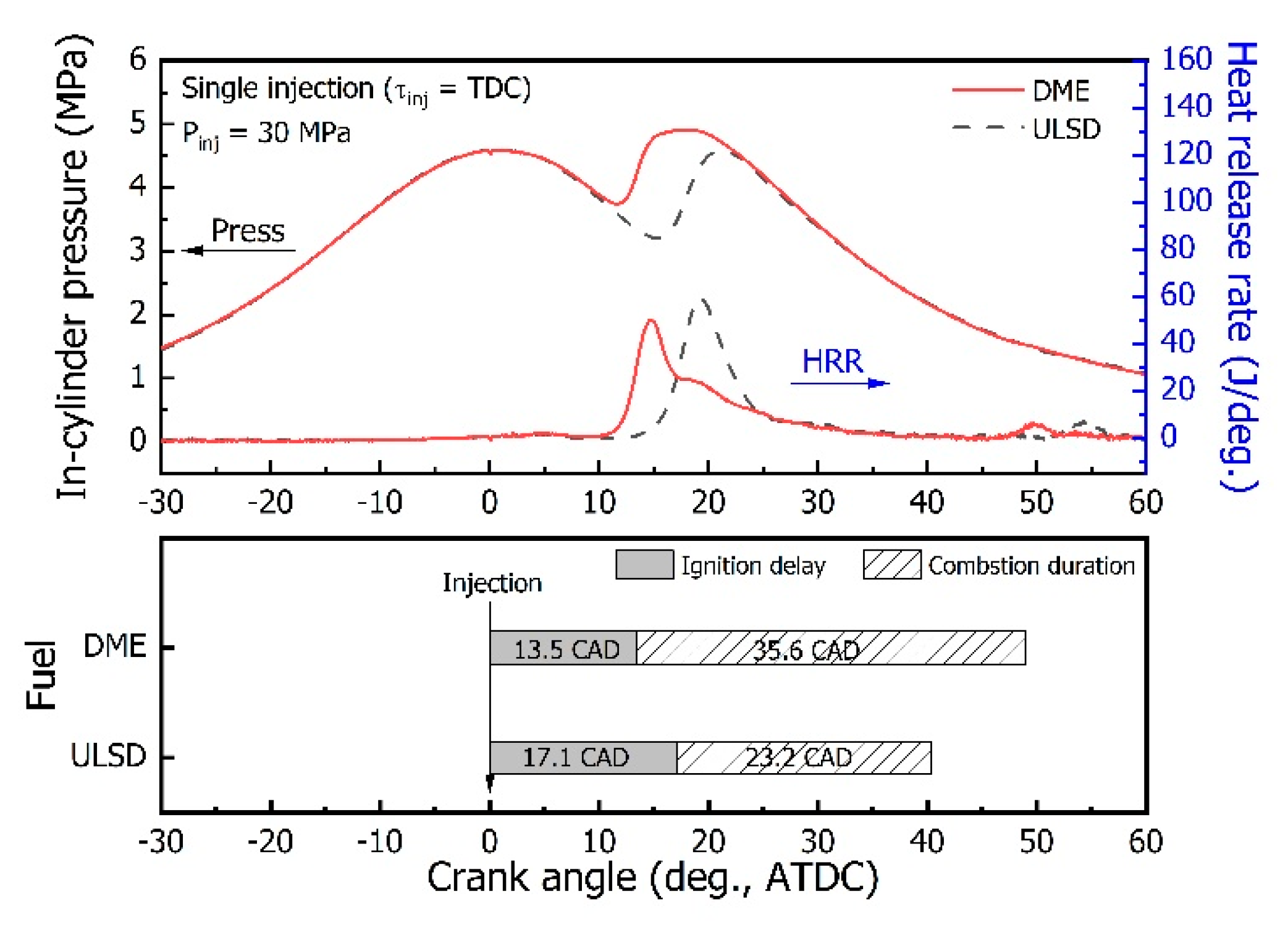 Energies 15 01912 g002