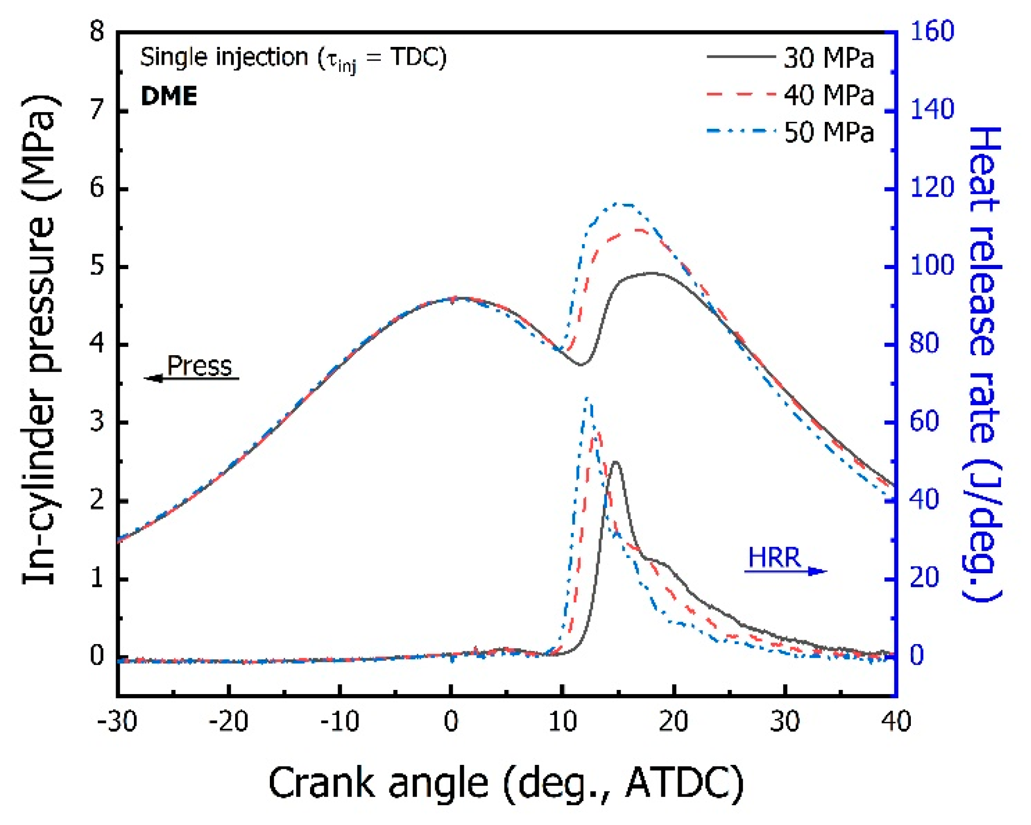 Energies 15 01912 g003