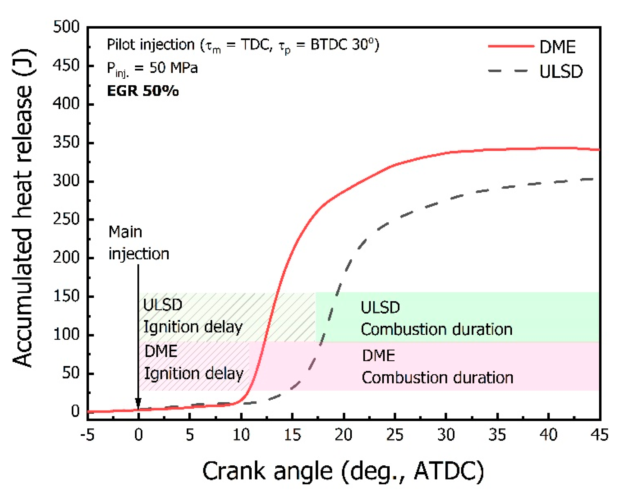 Energies 15 01912 g007