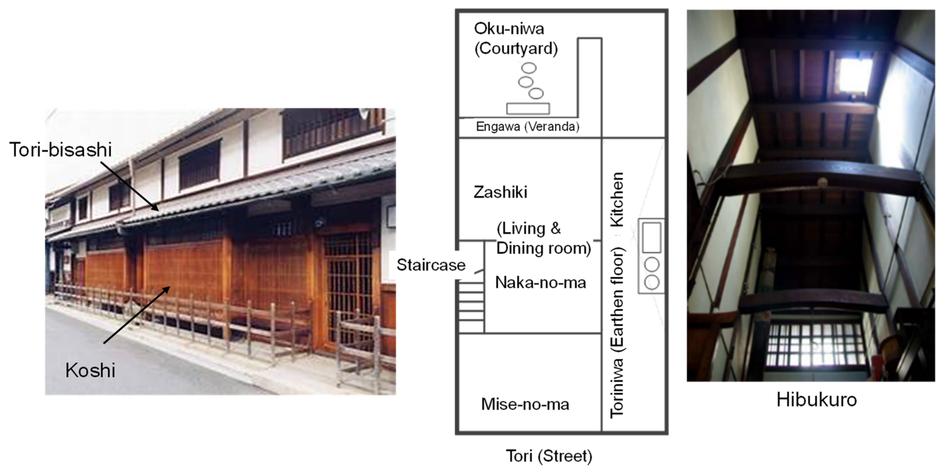 Energies | Free Full-Text | Traditional Town Houses in Kyoto, Japan:  Present and Future