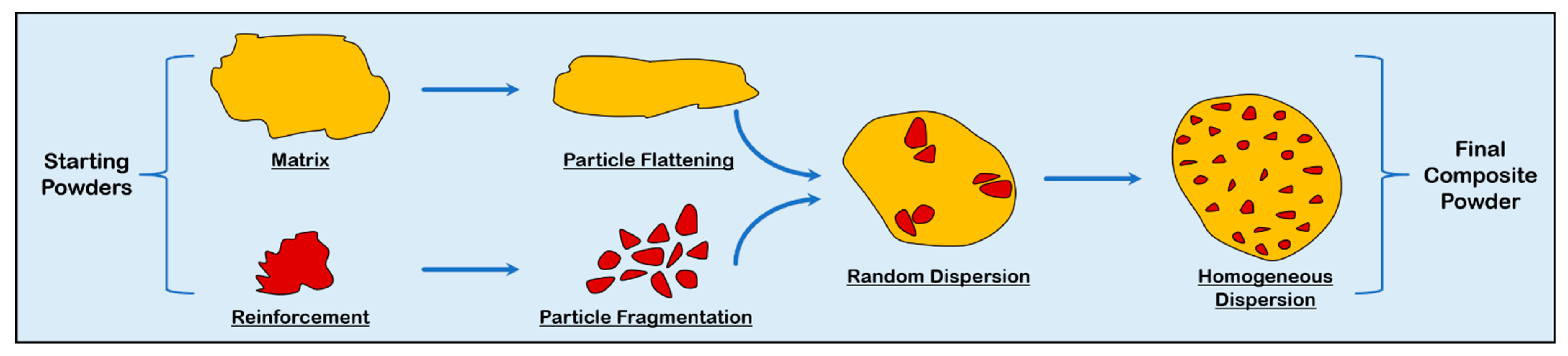 Energies 15 01914 g004 Energies 15 01914 g004