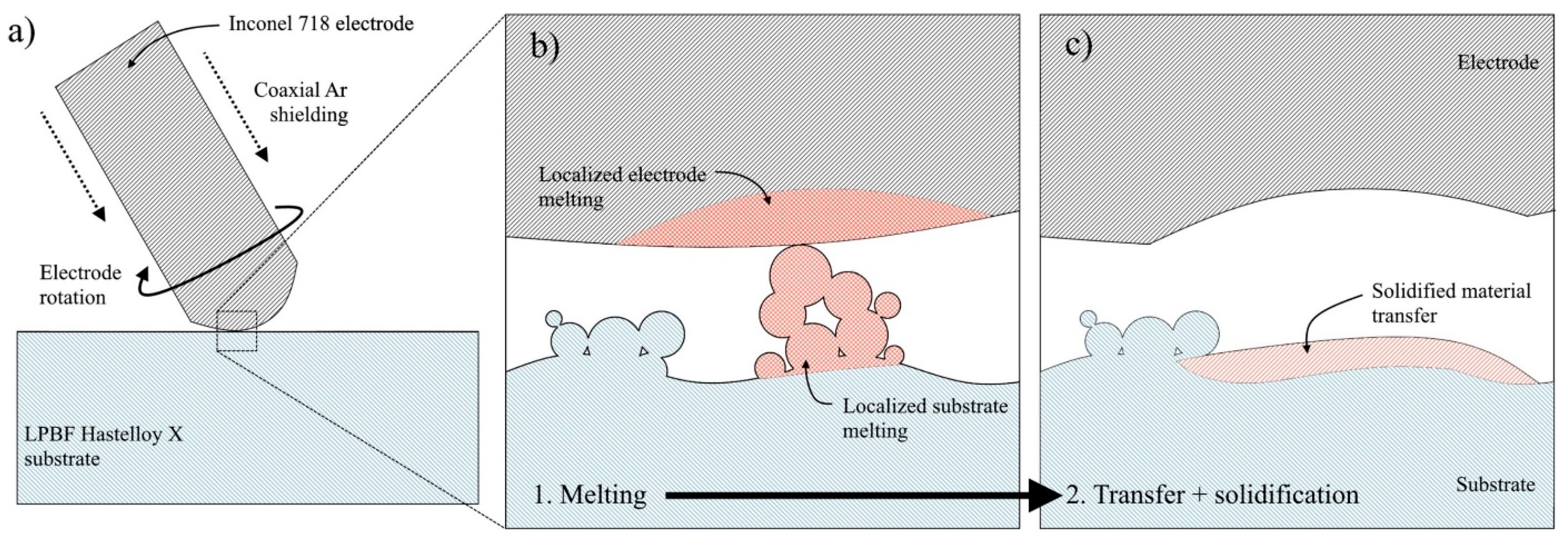 Energies 15 01914 g007 Energies 15 01914 g007