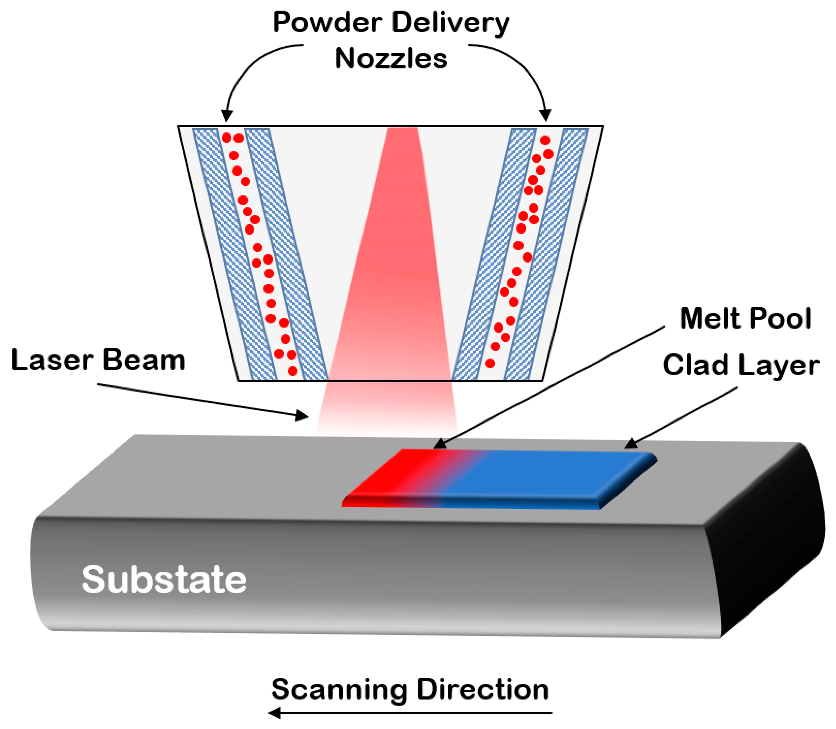 Energies 15 01914 g008 Energies 15 01914 g008