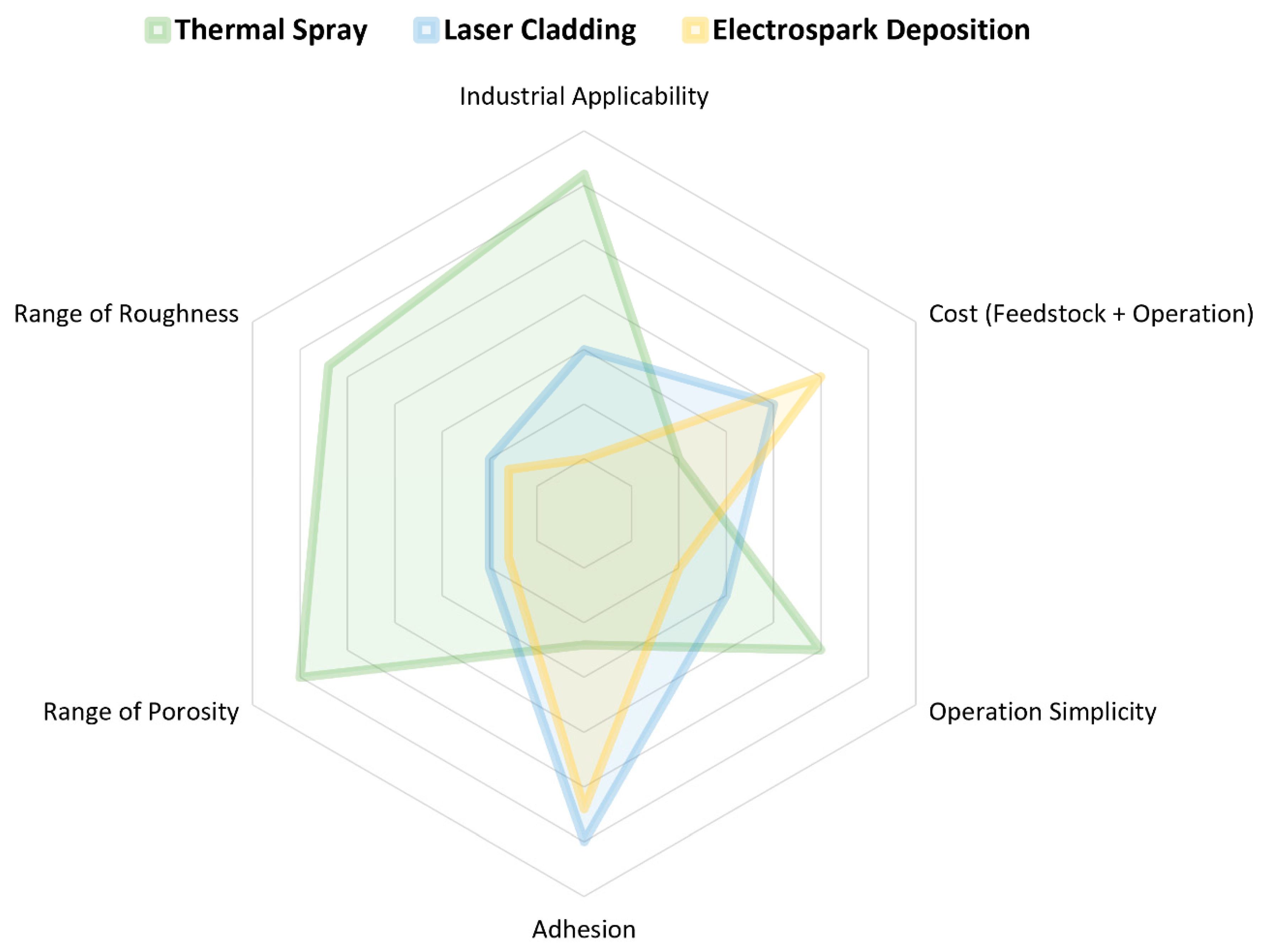 Energies 15 01914 g009 Energies 15 01914 g009