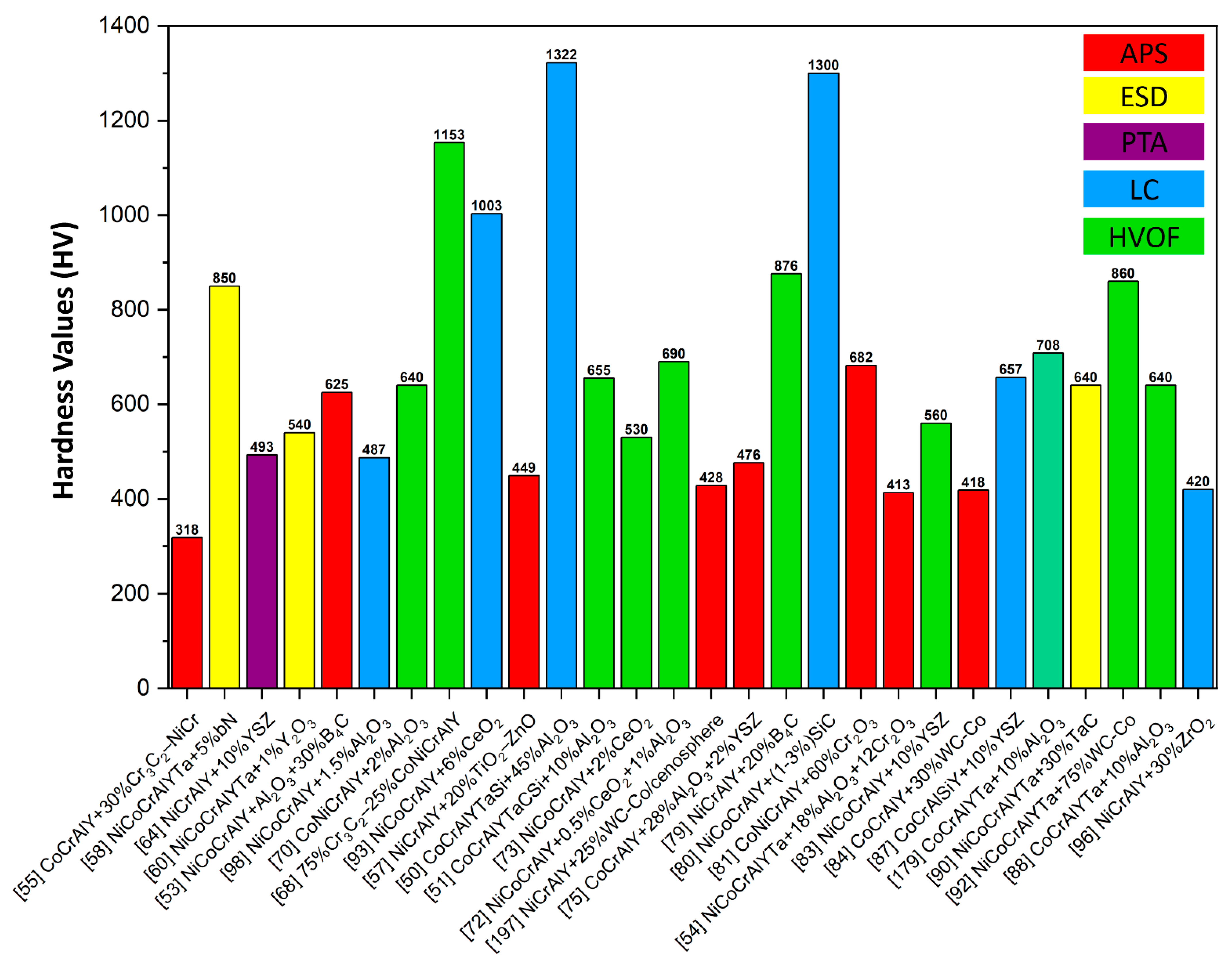 Energies 15 01914 g013 Energies 15 01914 g013